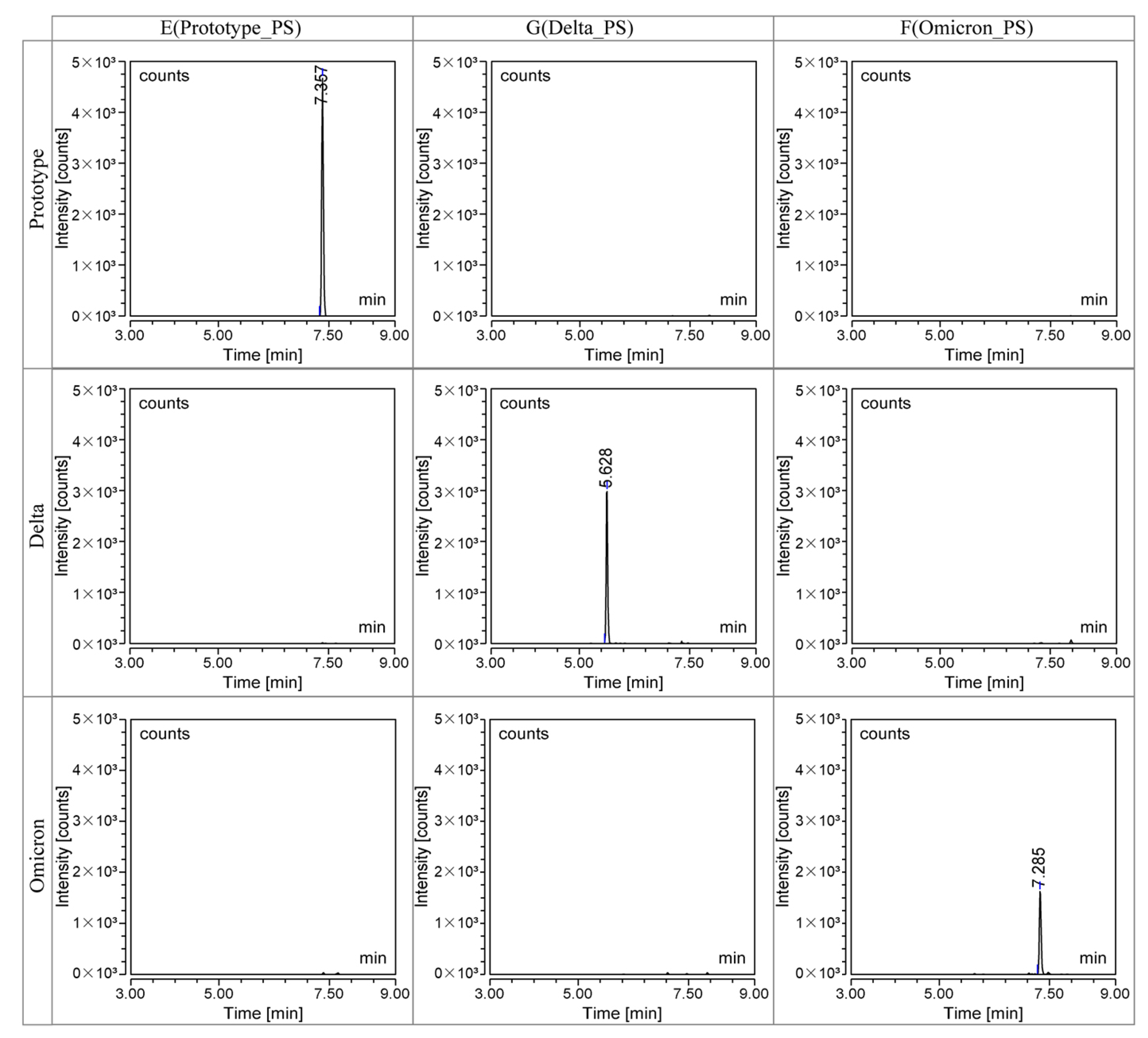 Vaccines 11 01002 g002 Vaccines 11 01002 g002