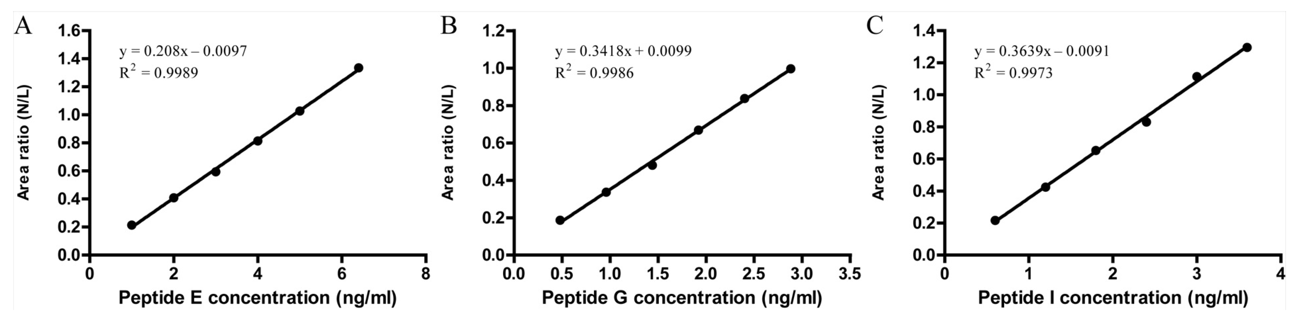 Vaccines 11 01002 g003 Vaccines 11 01002 g003