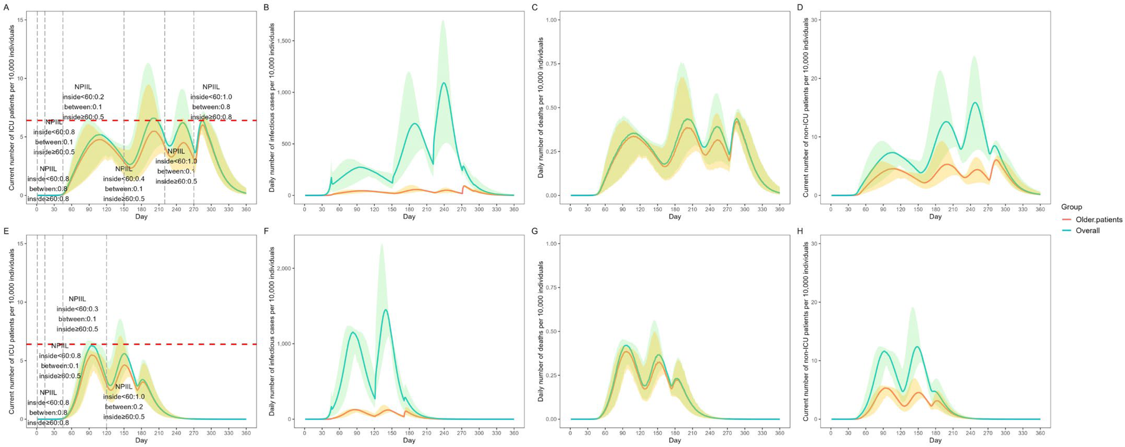 Vaccines 11 01009 g003