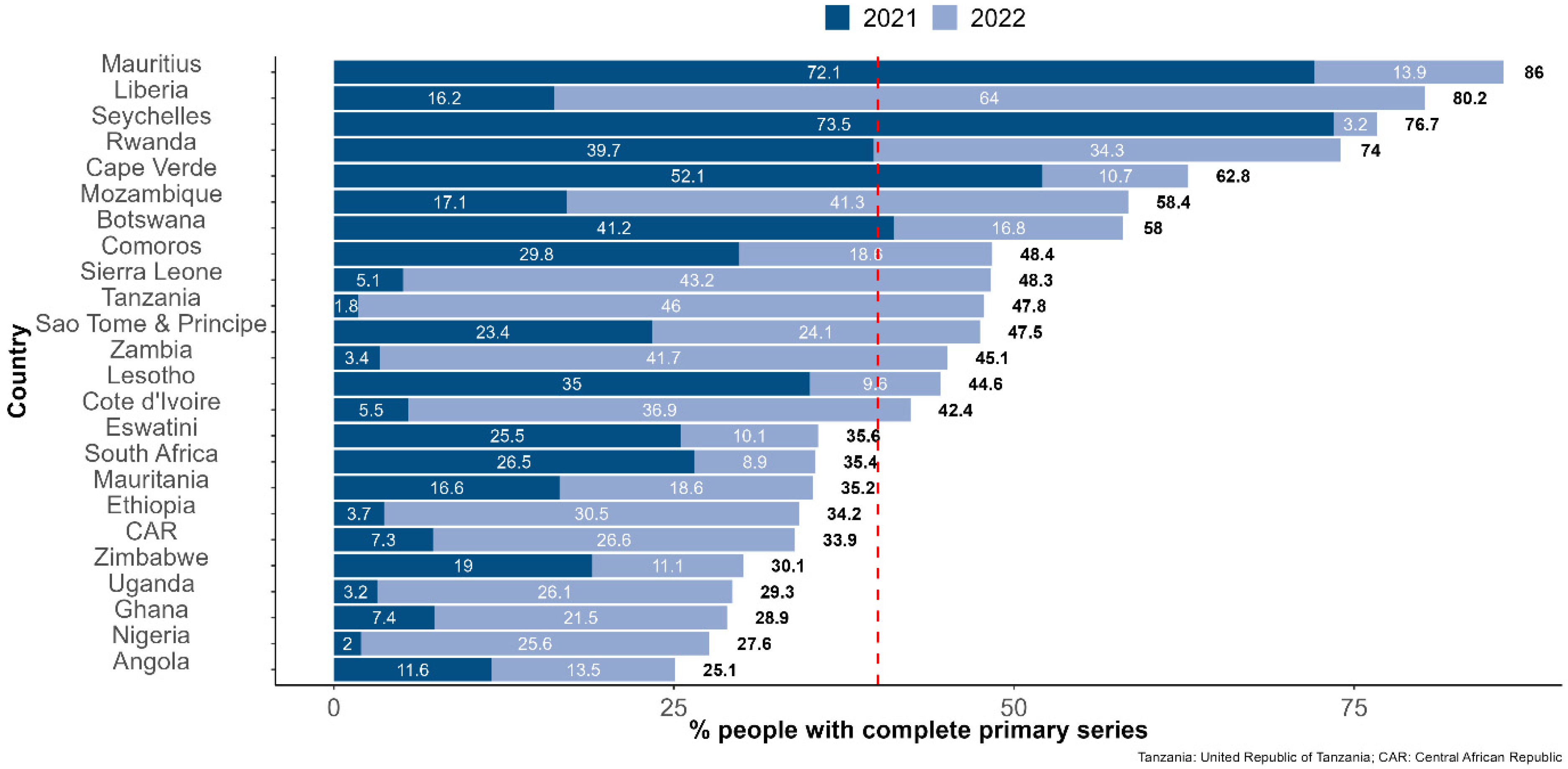 Vaccines 11 01010 g003 Vaccines 11 01010 g003
