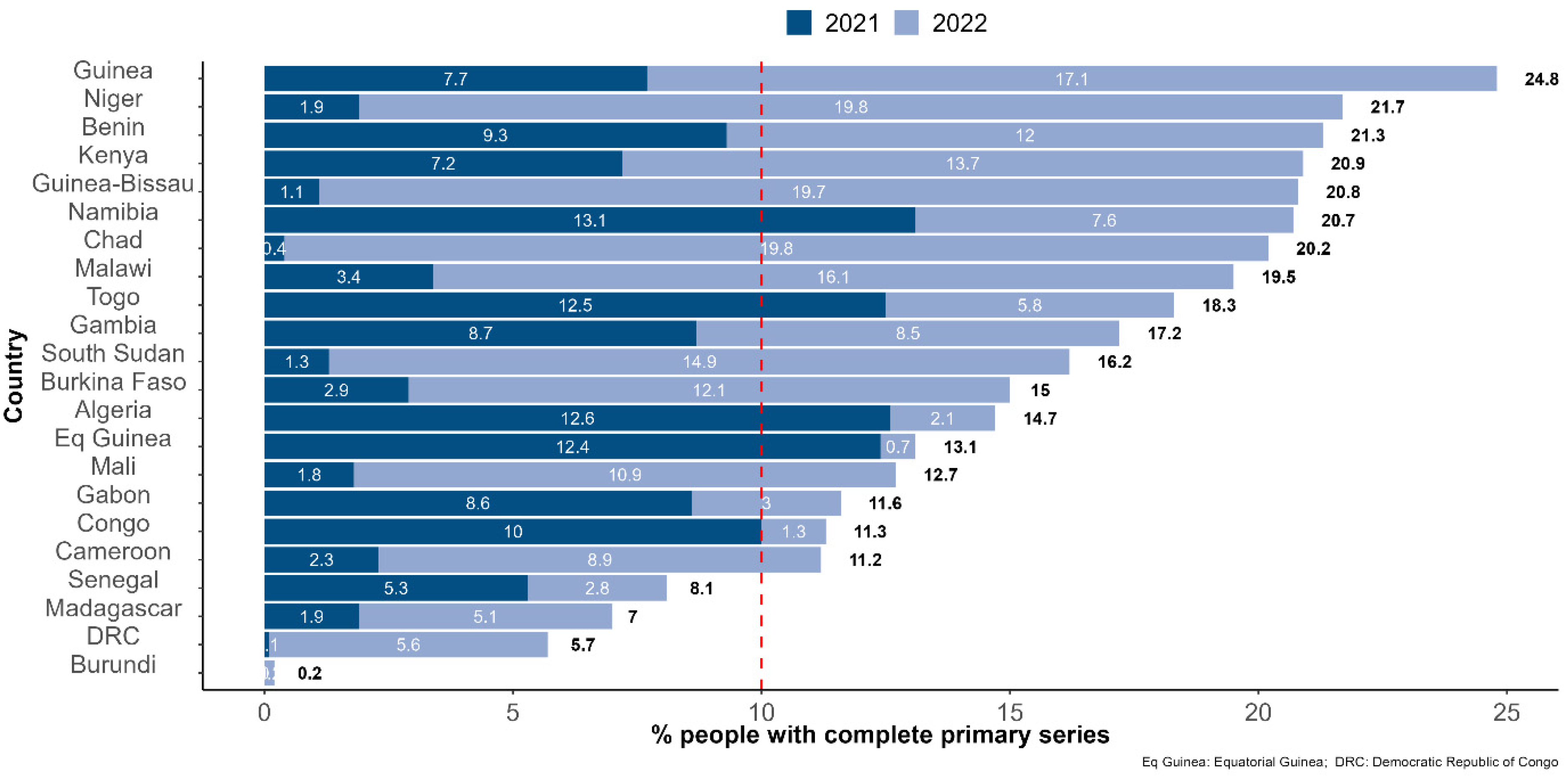 Vaccines 11 01010 g004 Vaccines 11 01010 g004