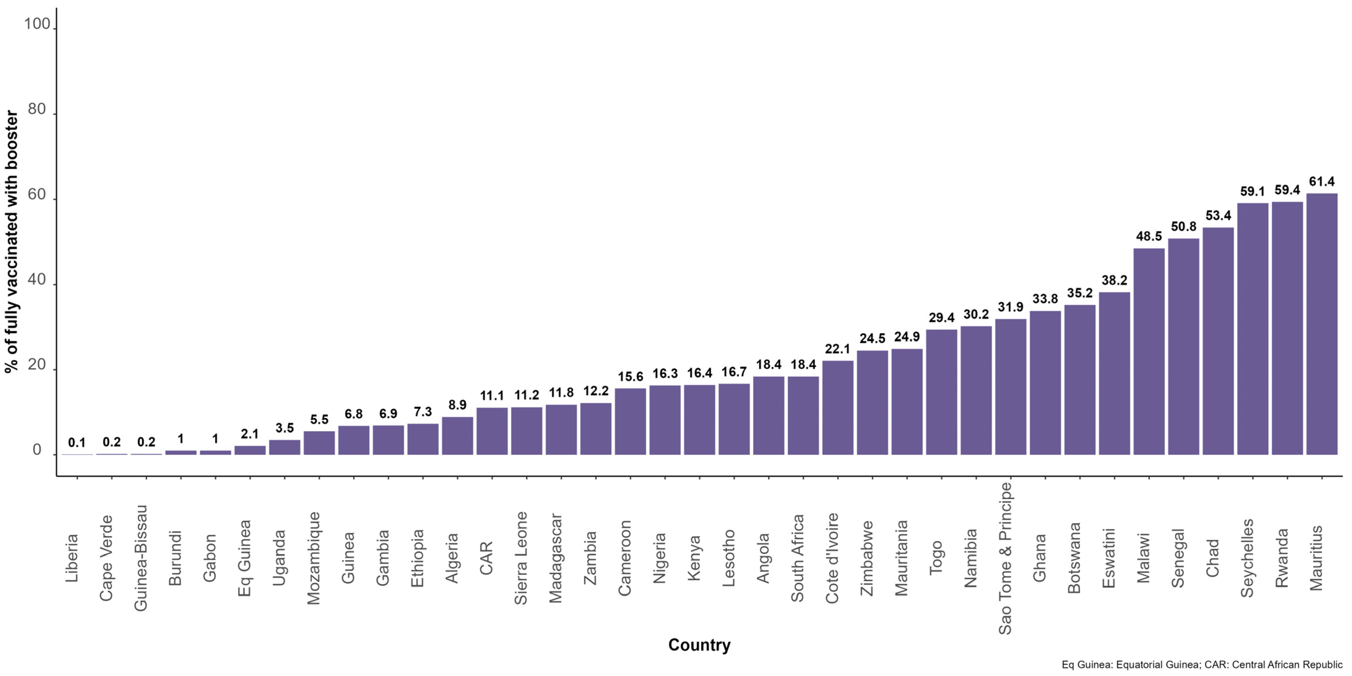 Vaccines 11 01010 g005 Vaccines 11 01010 g005