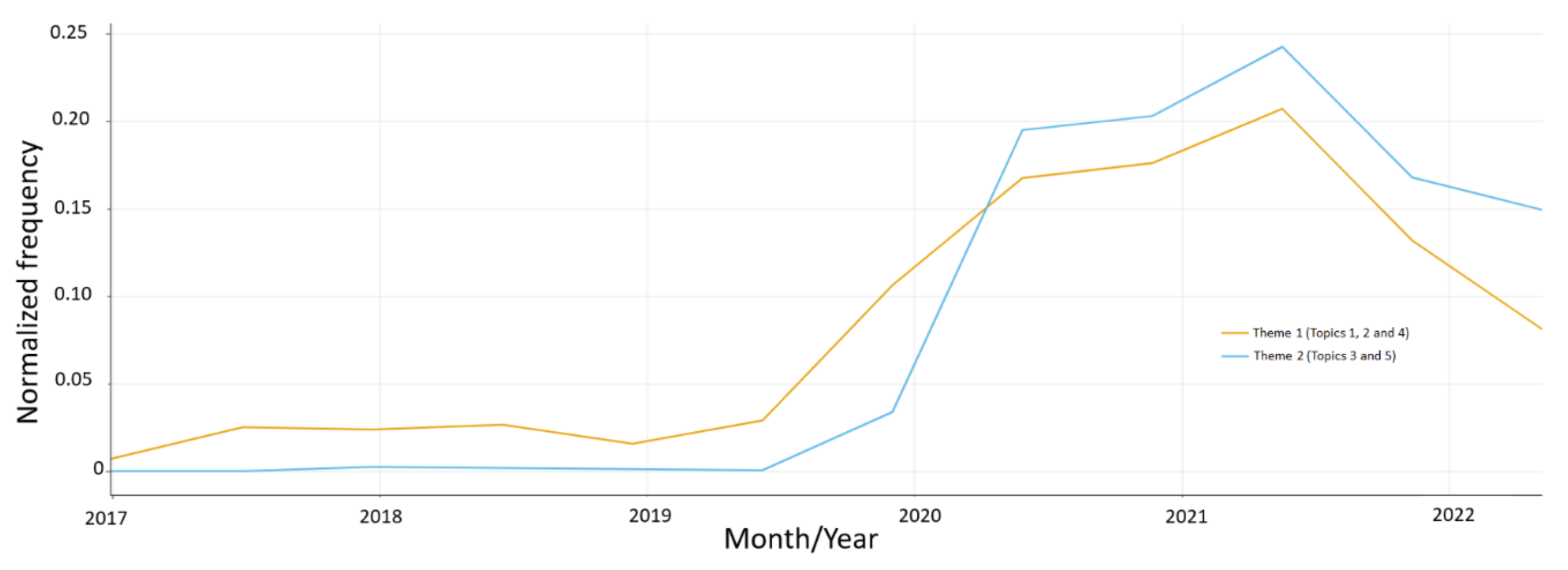 Vaccines 11 01018 g003