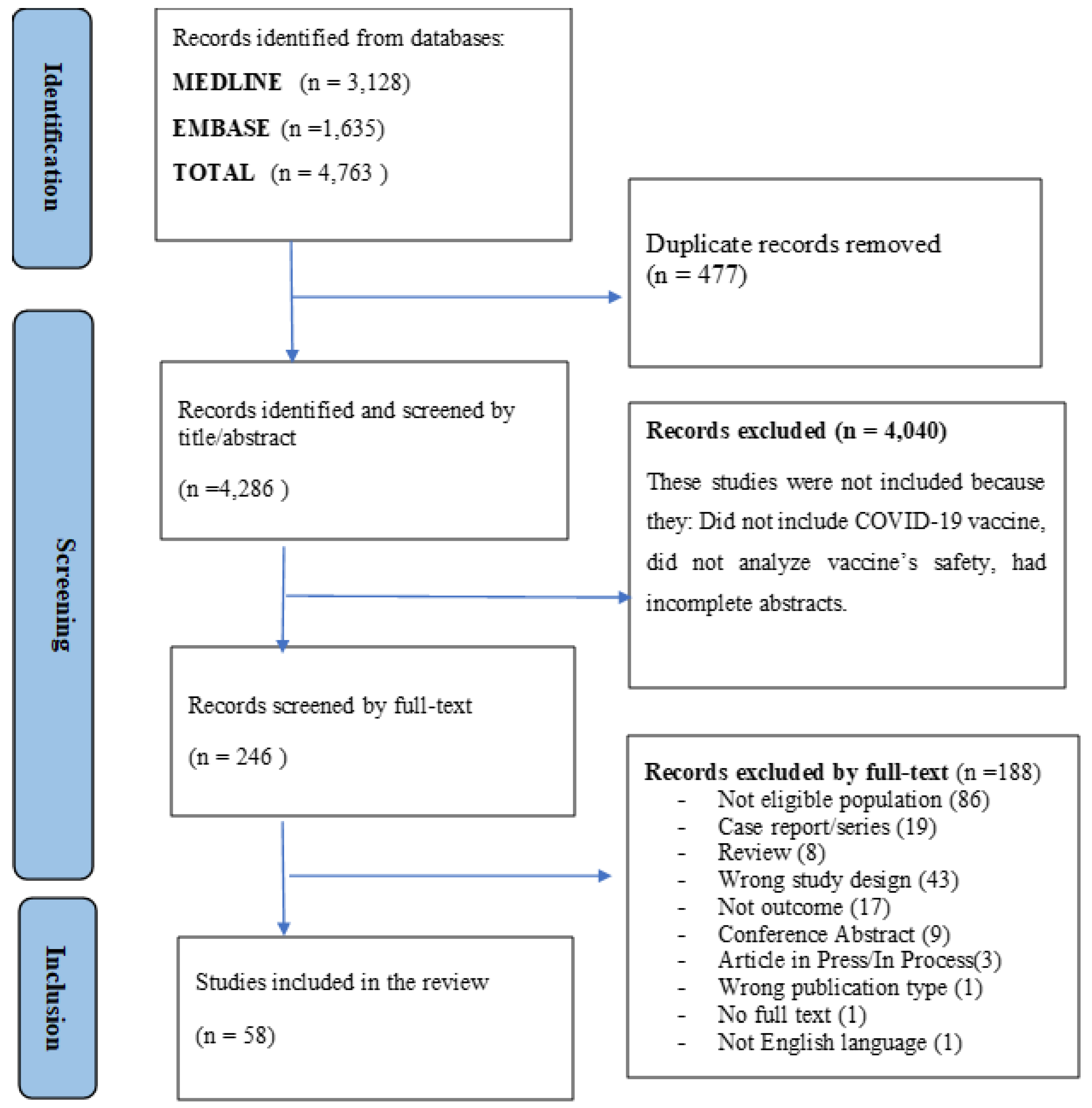 Vaccines 11 01035 g001