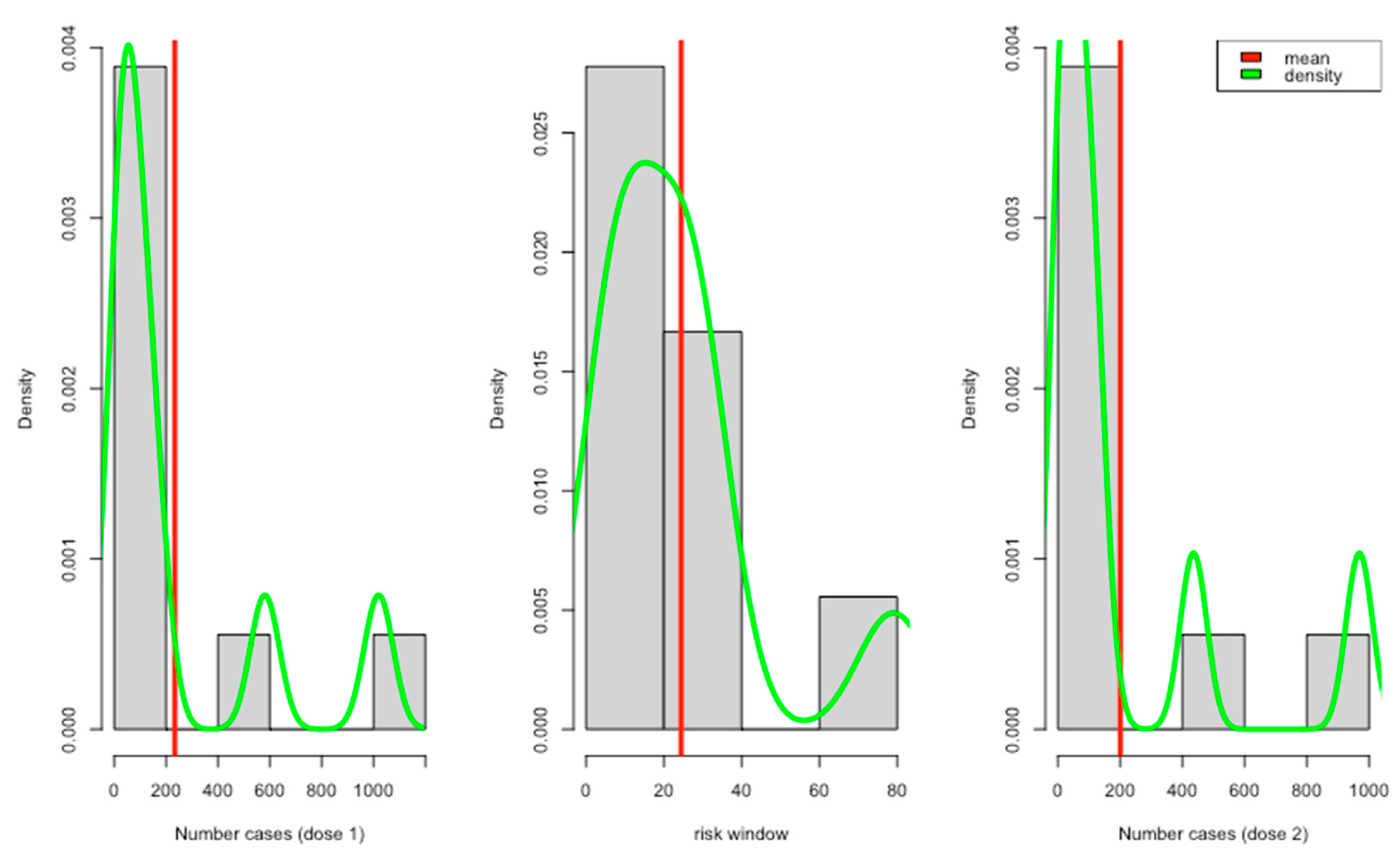 Vaccines 11 01035 g002