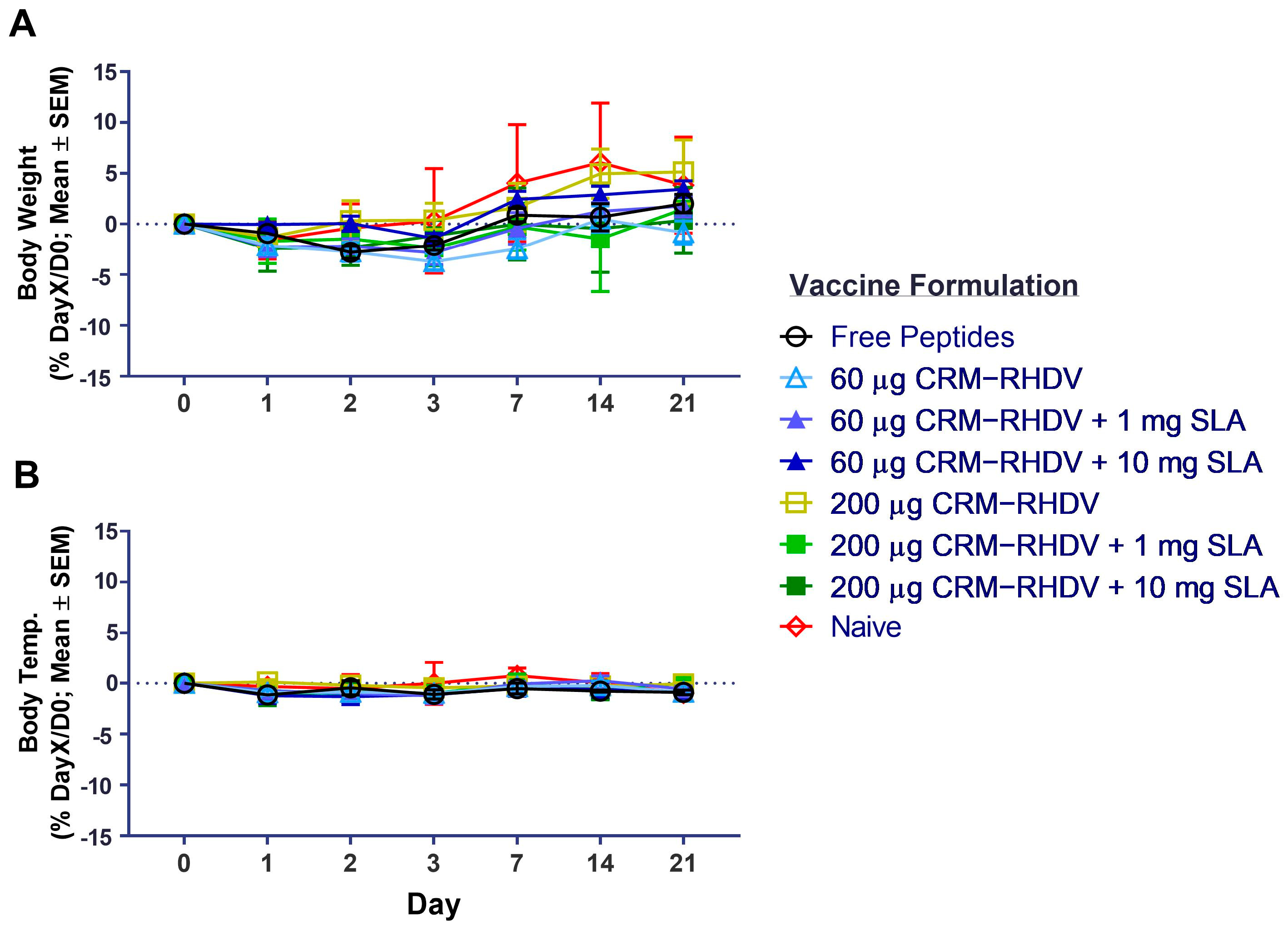Vaccines 11 01043 g004