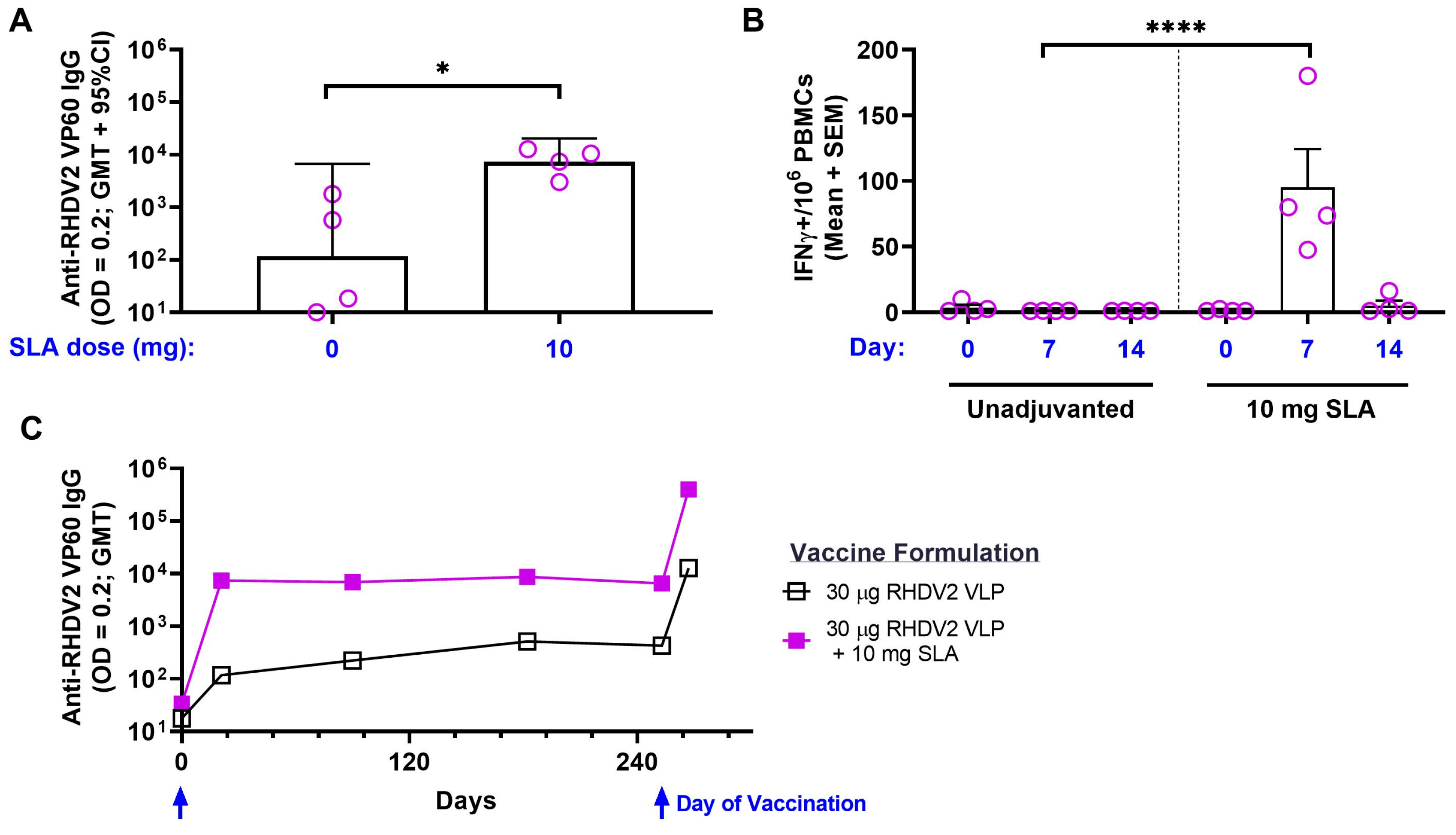 Vaccines 11 01043 g006