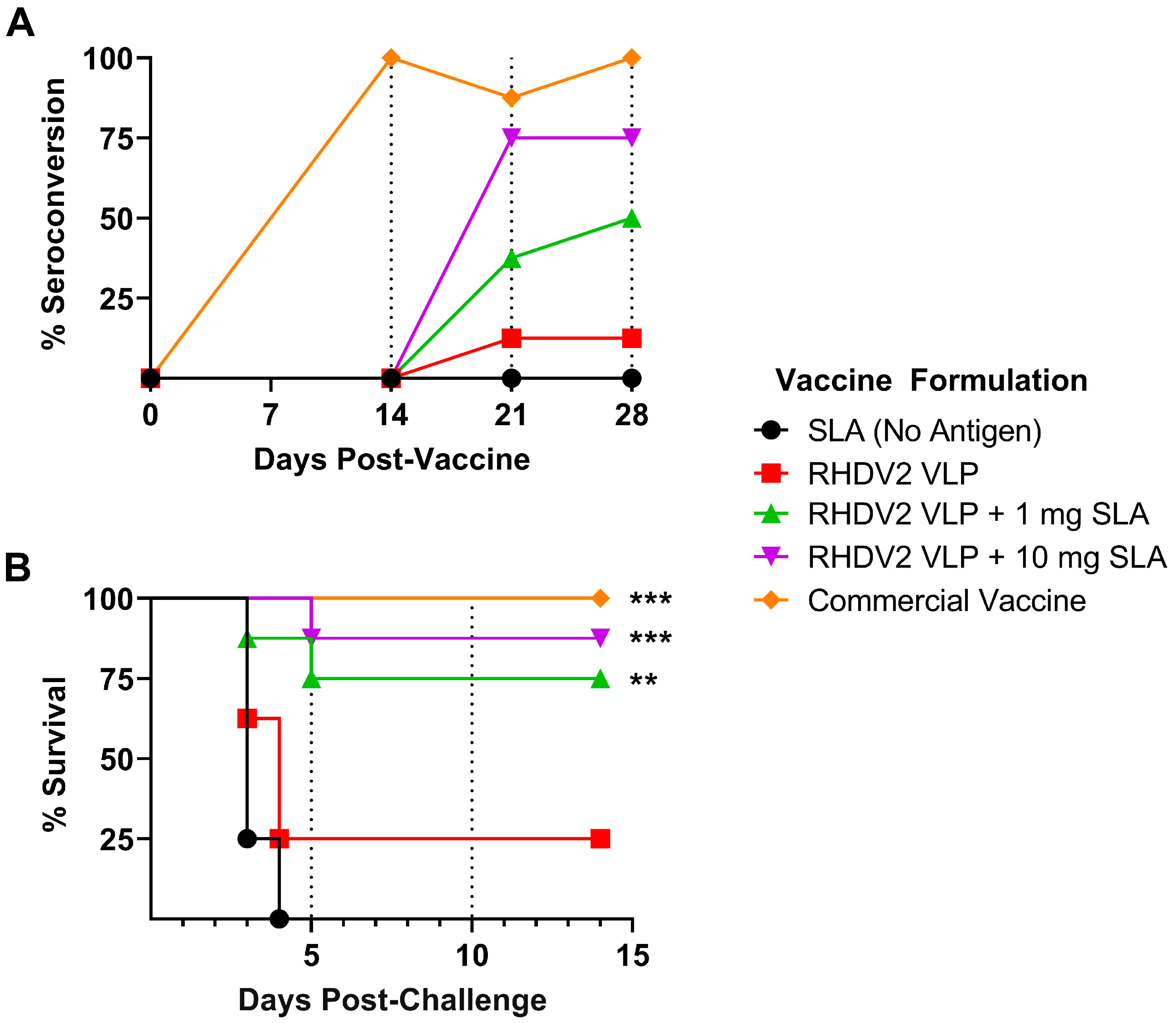 Vaccines 11 01043 g007