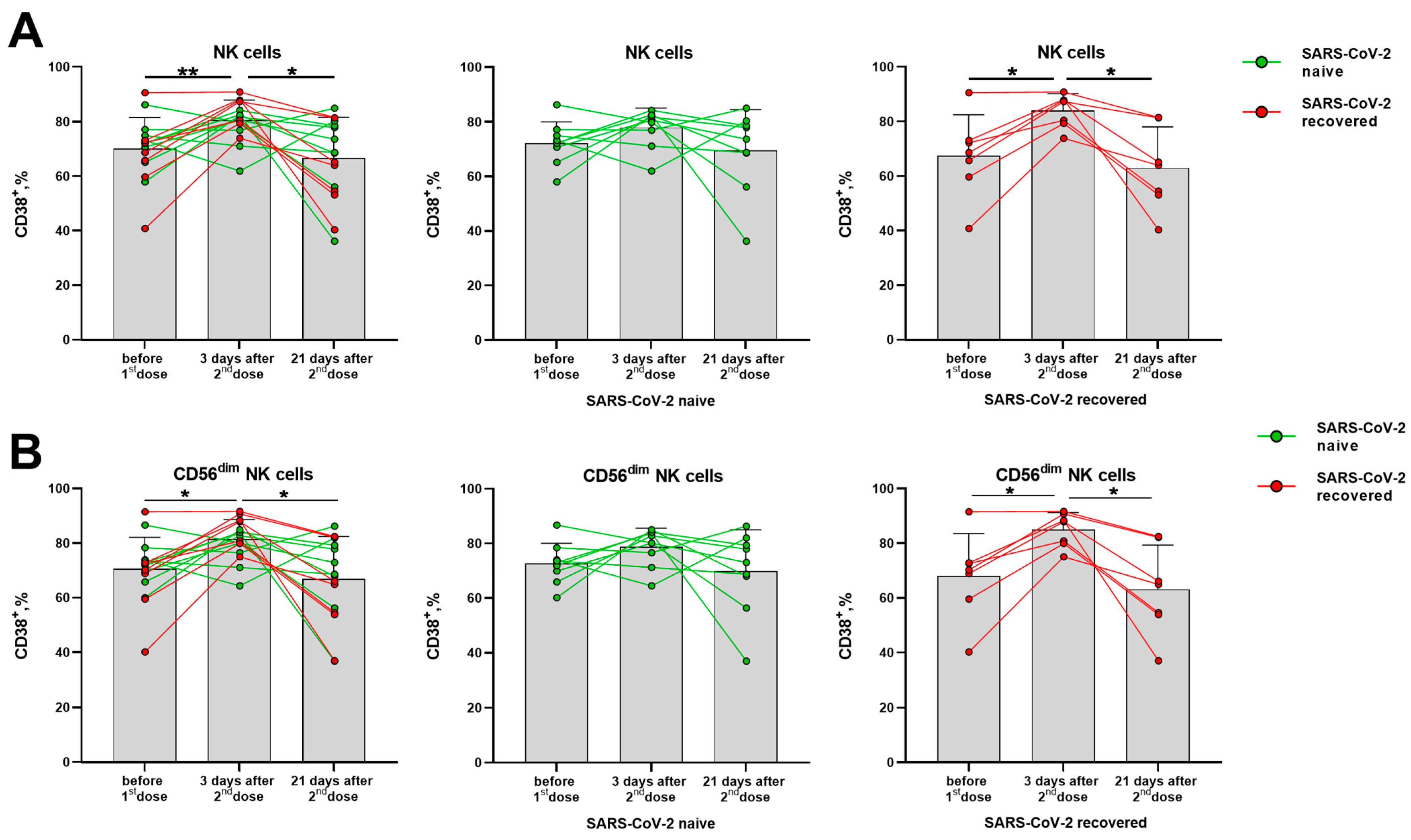 Vaccines 11 01047 g004