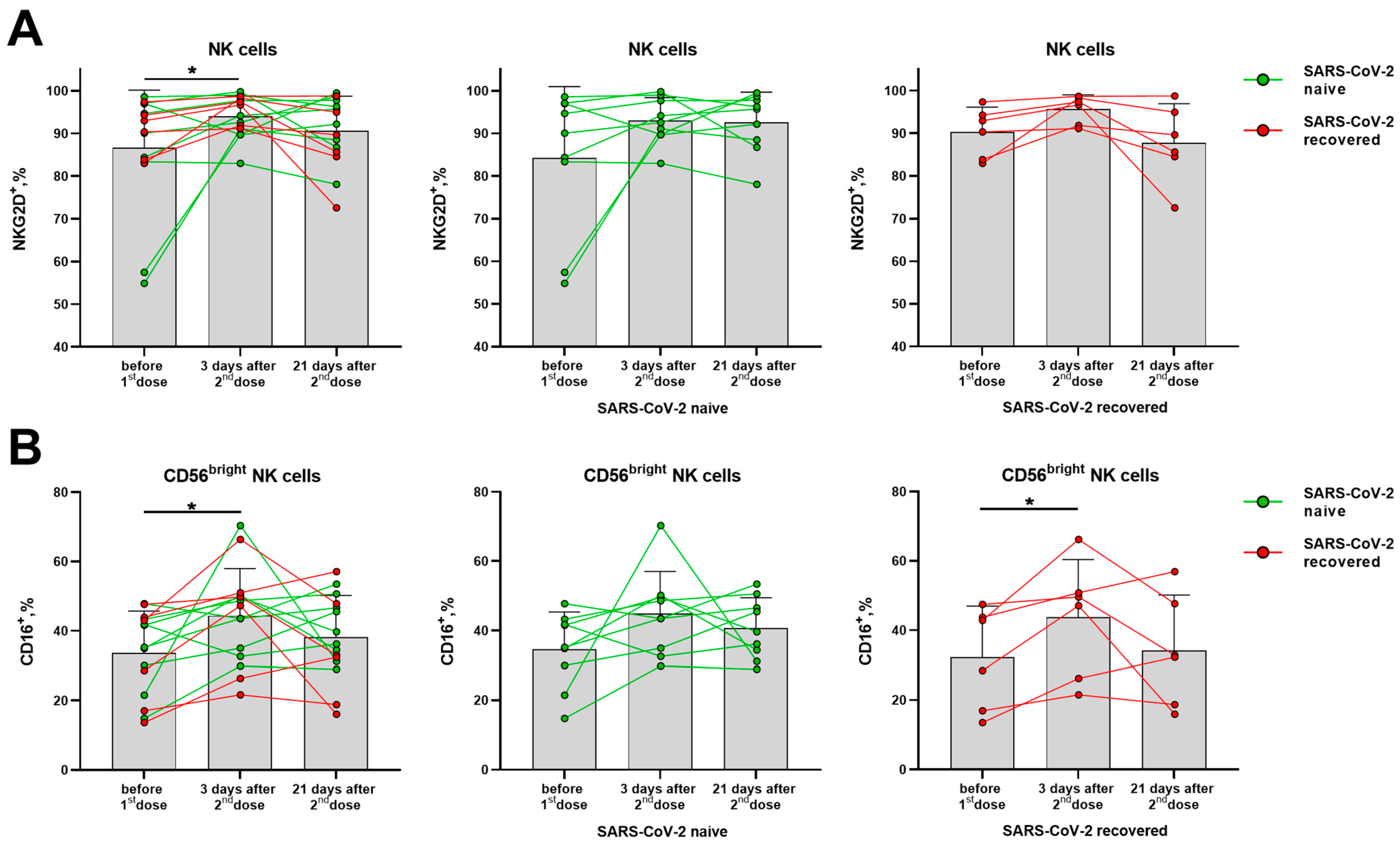 Vaccines 11 01047 g007