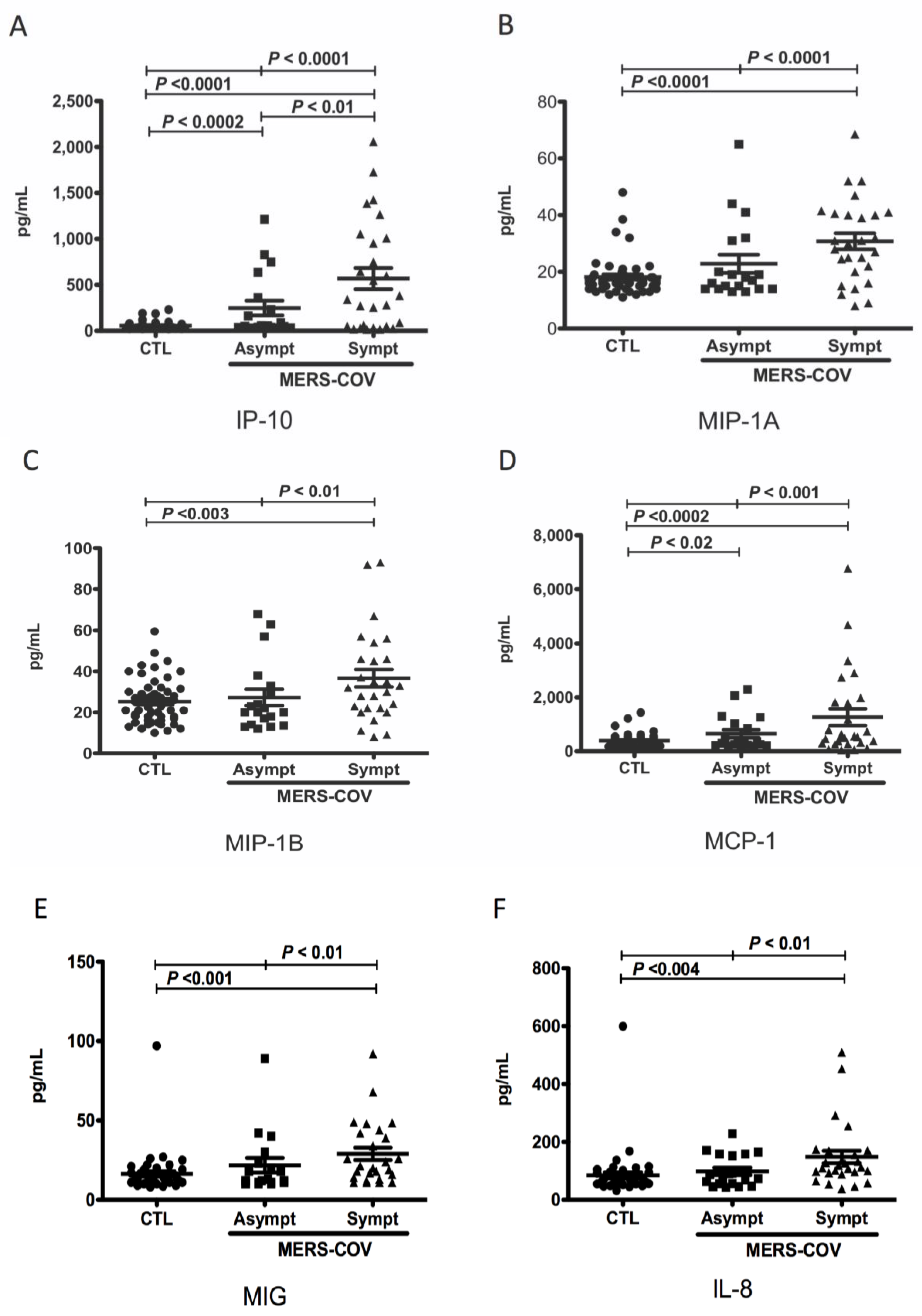 Vaccines 11 01048 g001a