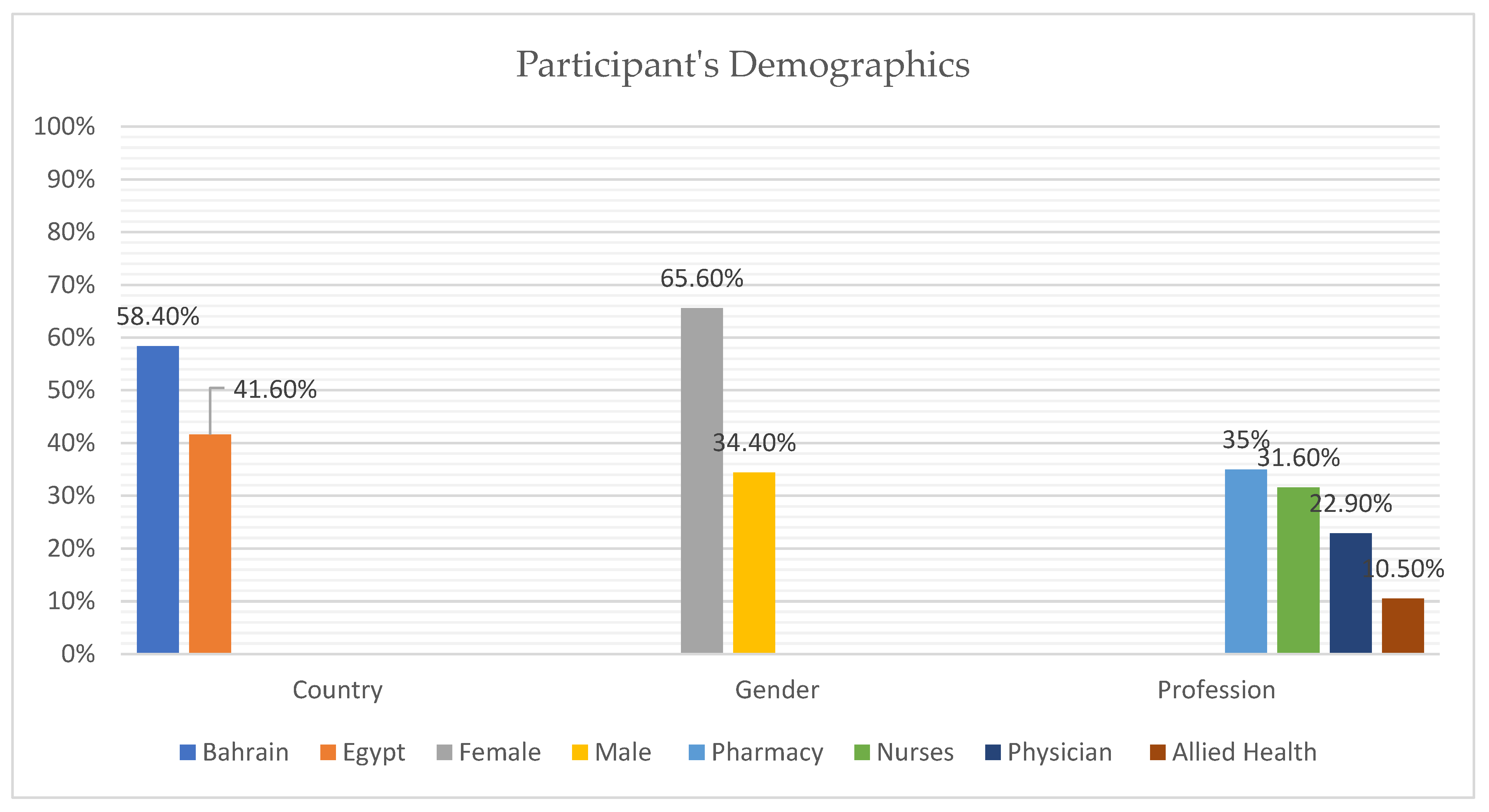 Vaccines 11 01061 g001 Vaccines 11 01061 g001