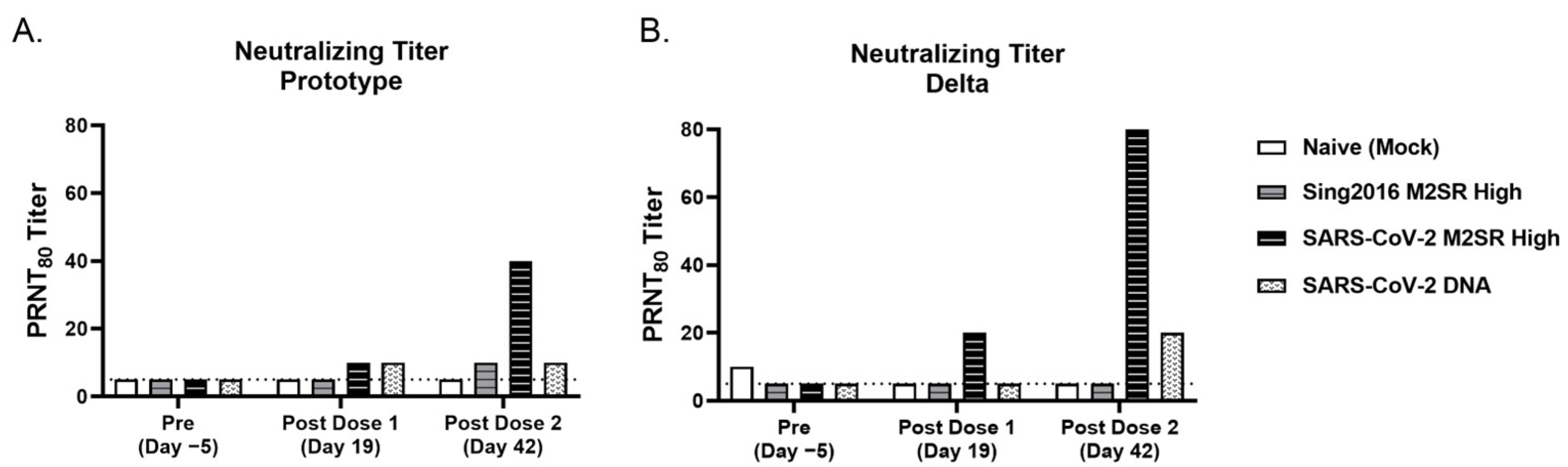 Vaccines 11 01063 g009 Vaccines 11 01063 g009