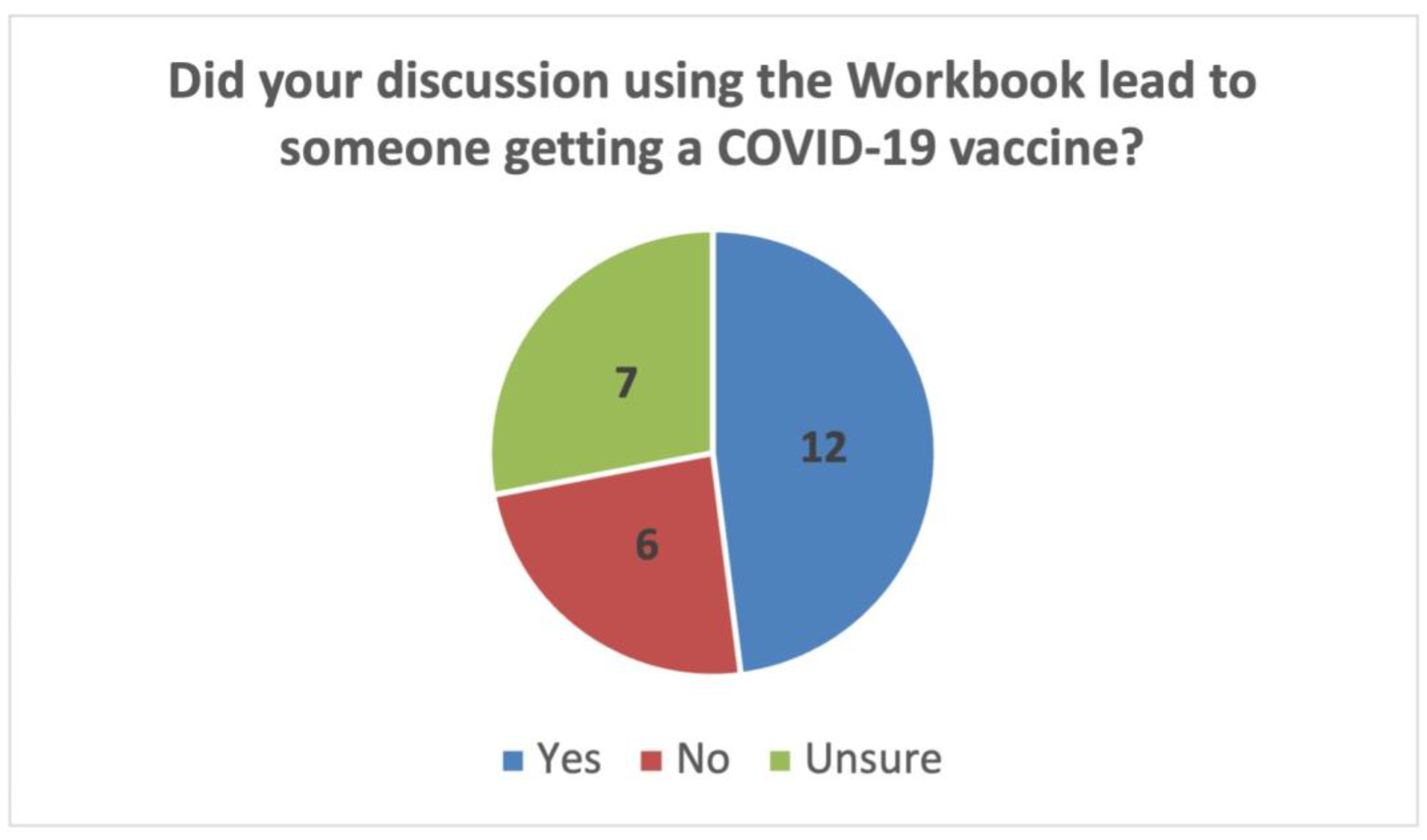 Vaccines 11 01064 g003 Vaccines 11 01064 g003