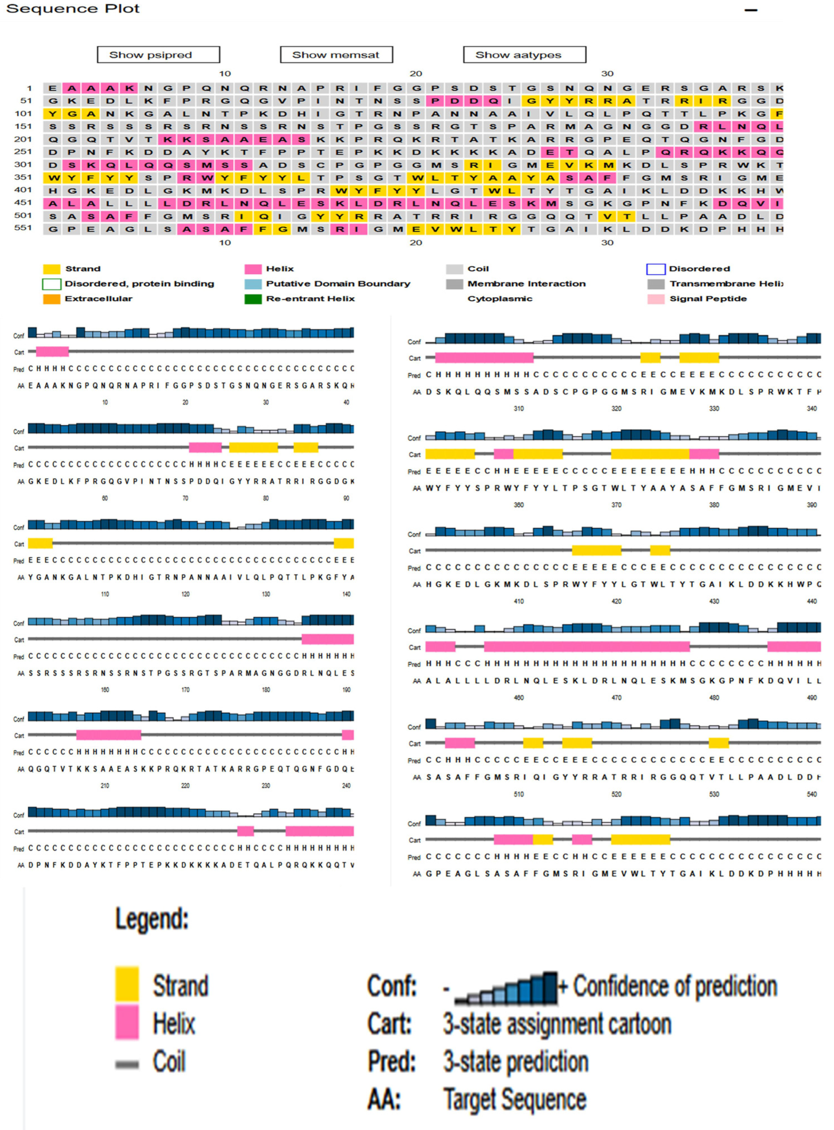 Vaccines 11 01090 g002