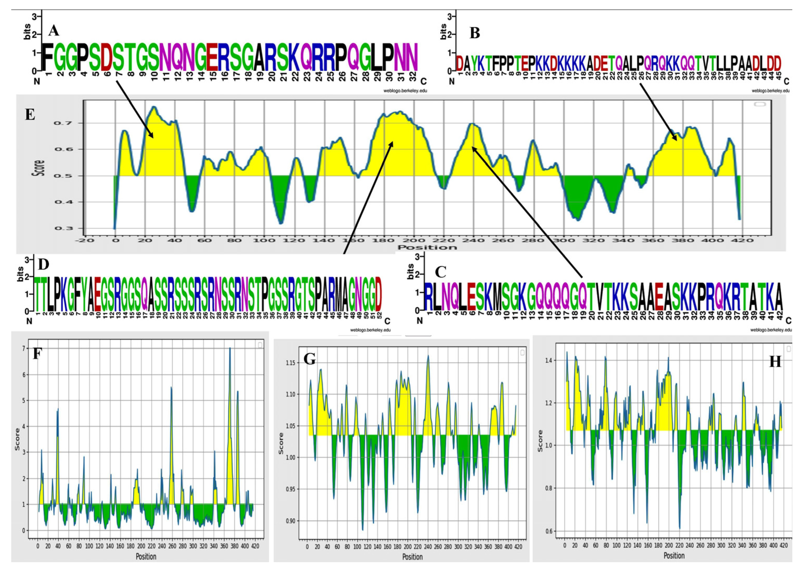 Vaccines 11 01090 g003