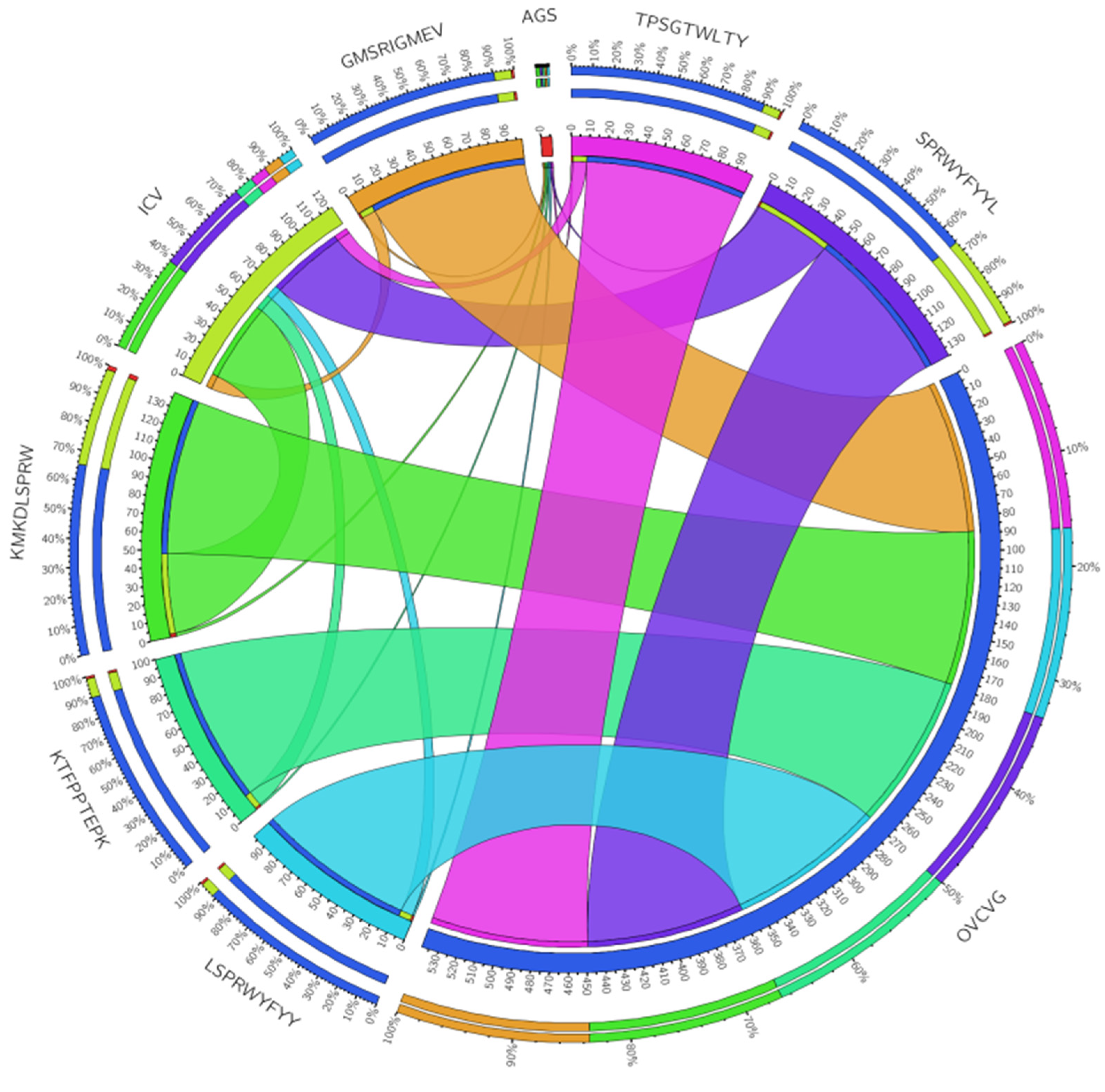 Vaccines 11 01090 g004
