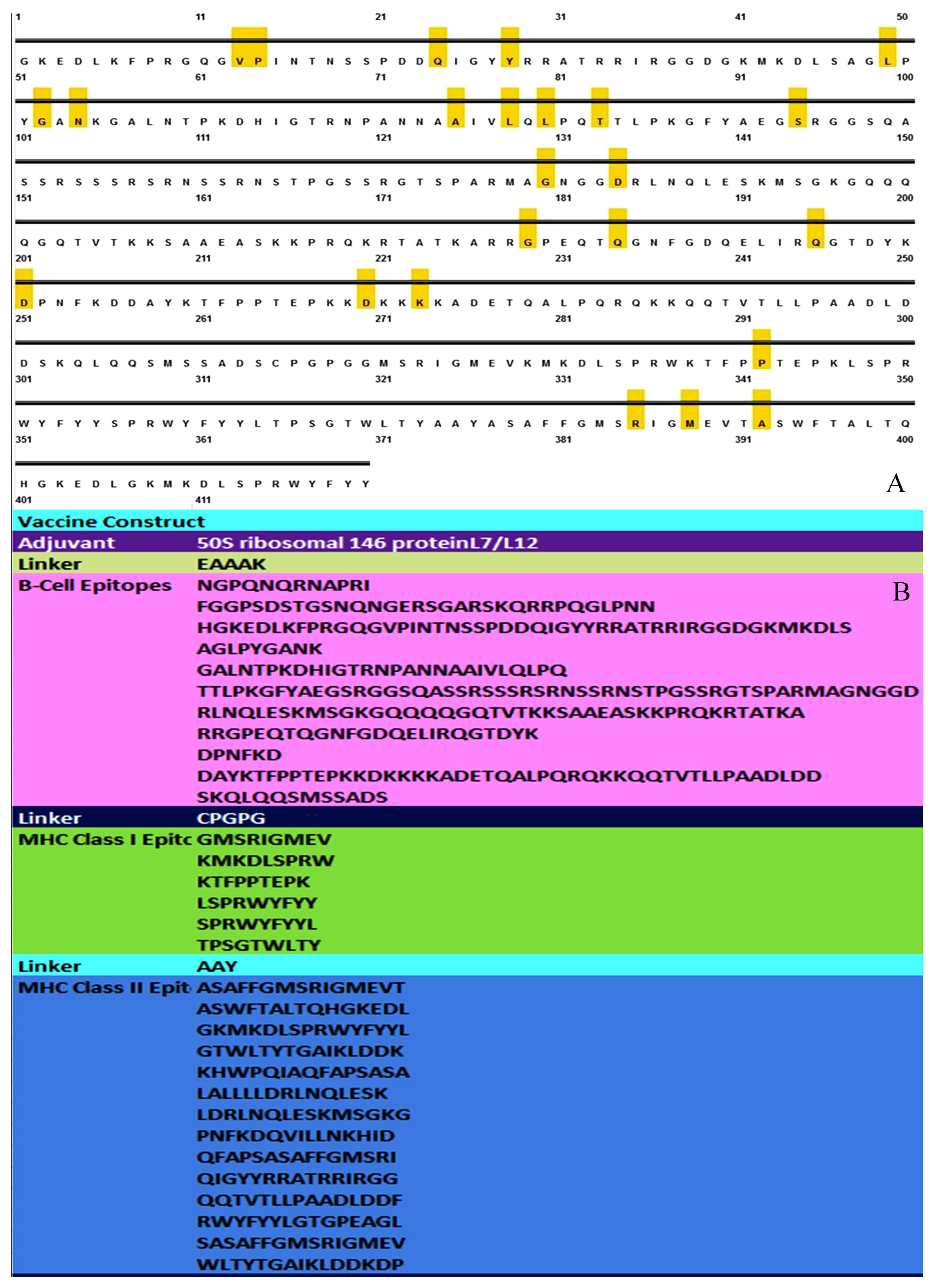 Vaccines 11 01090 g005