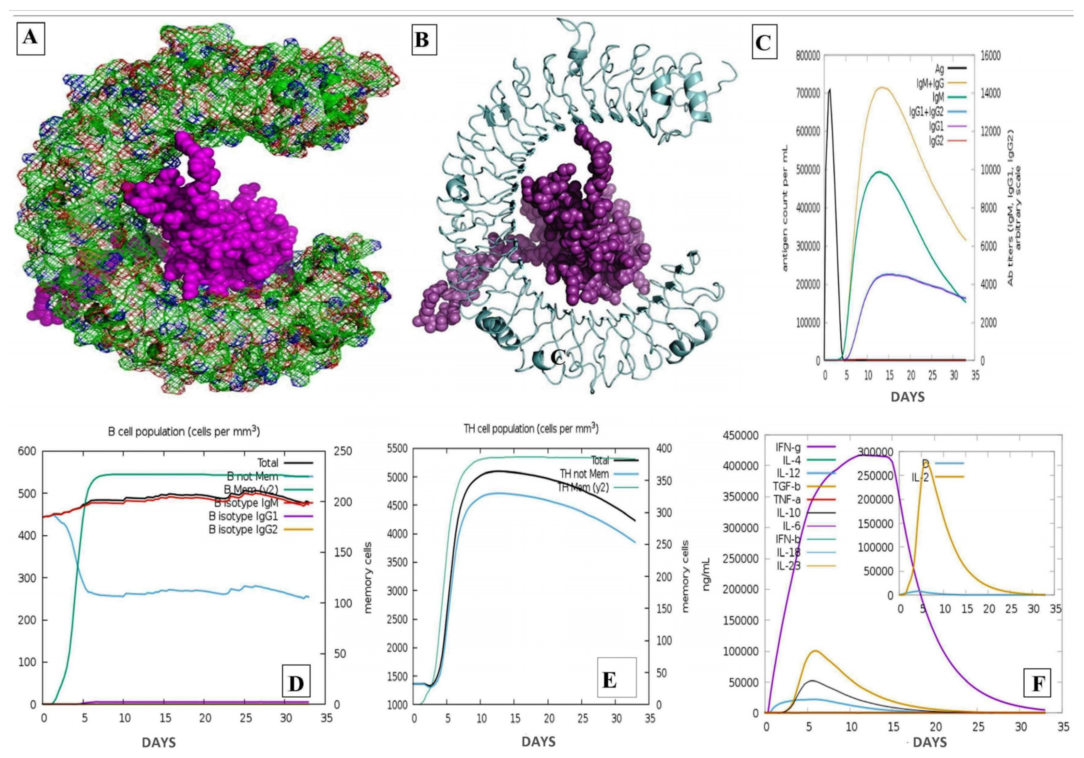 Vaccines 11 01090 g007