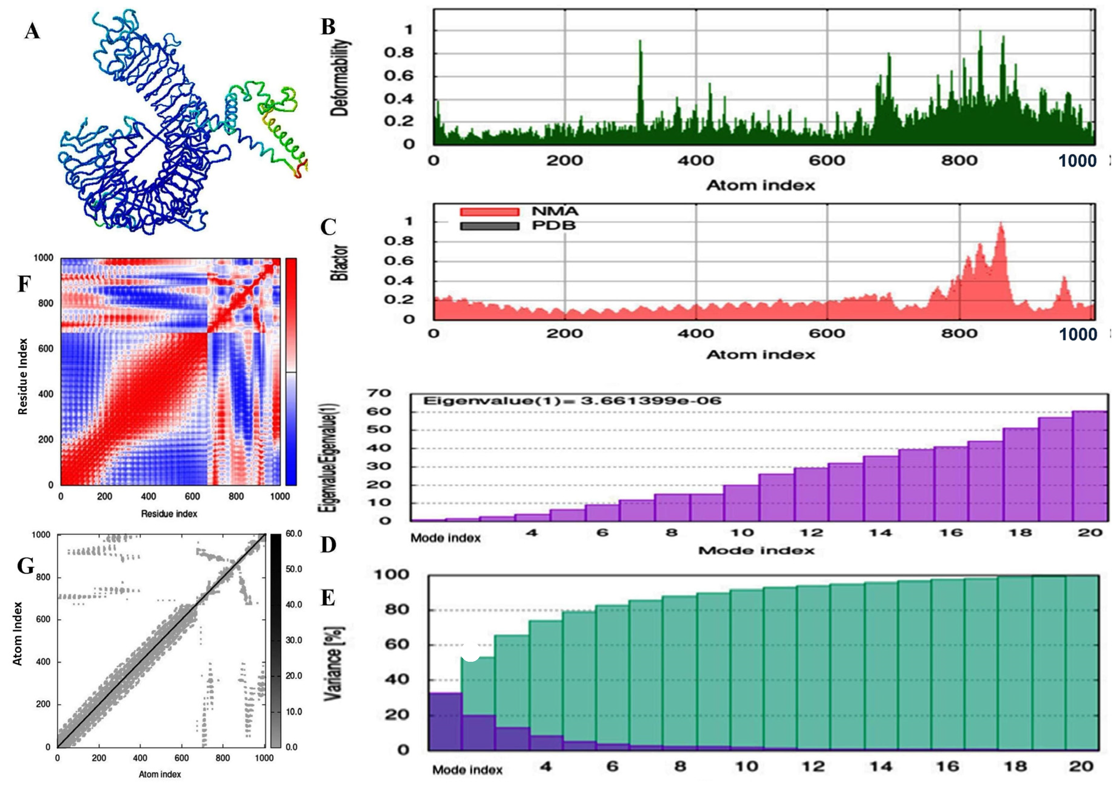 Vaccines 11 01090 g008