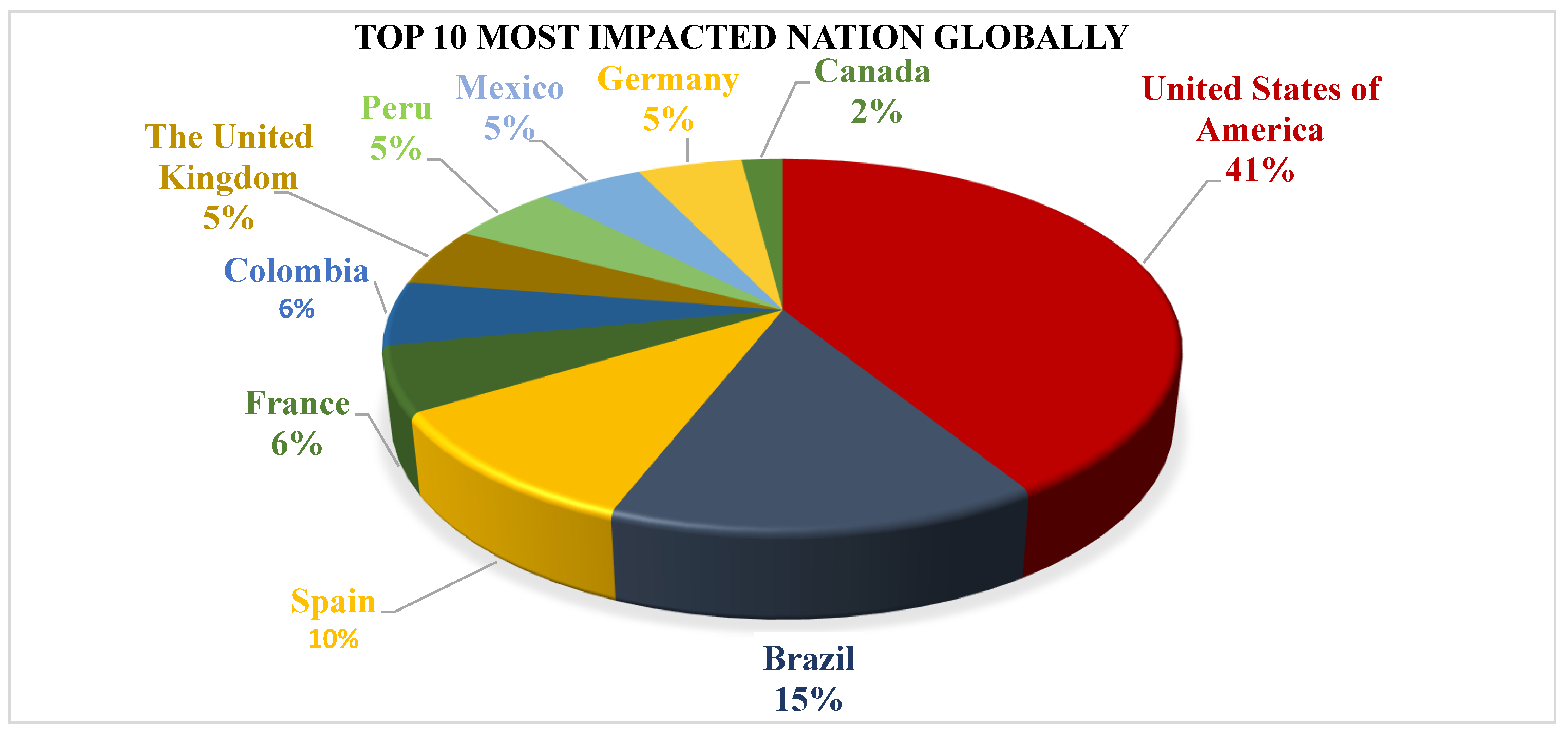 Vaccines 11 01093 g003 Vaccines 11 01093 g003