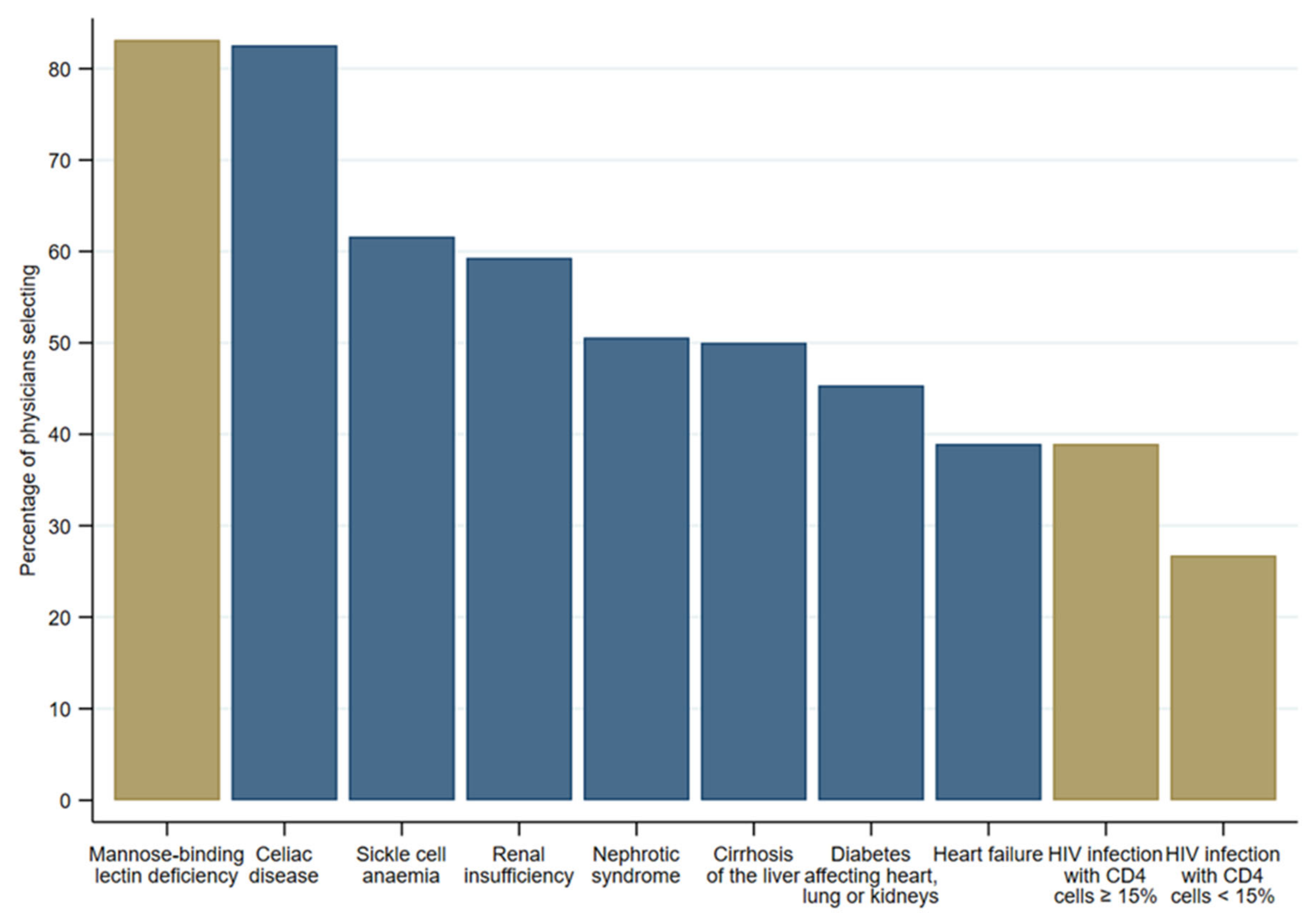 Vaccines 11 01101 g001 Vaccines 11 01101 g001