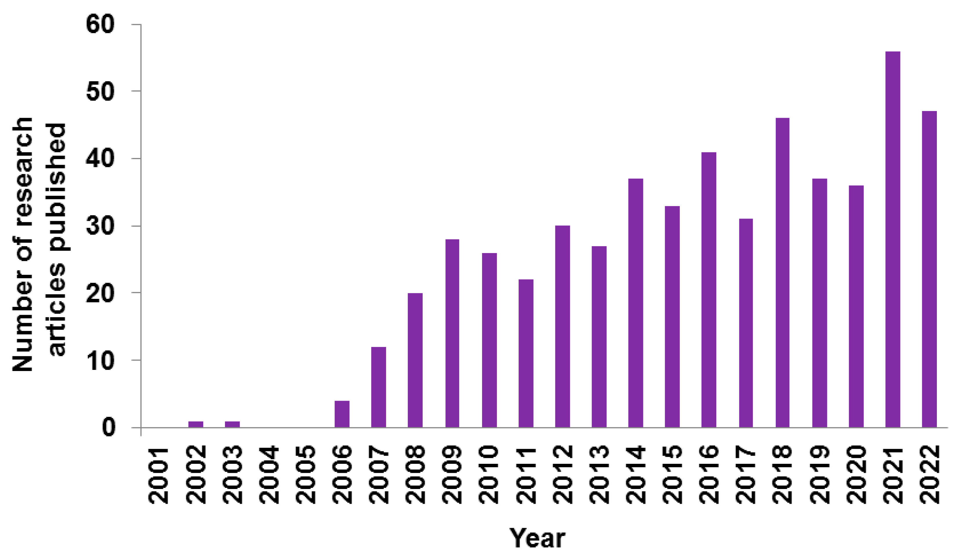 Vaccines 11 01102 g002