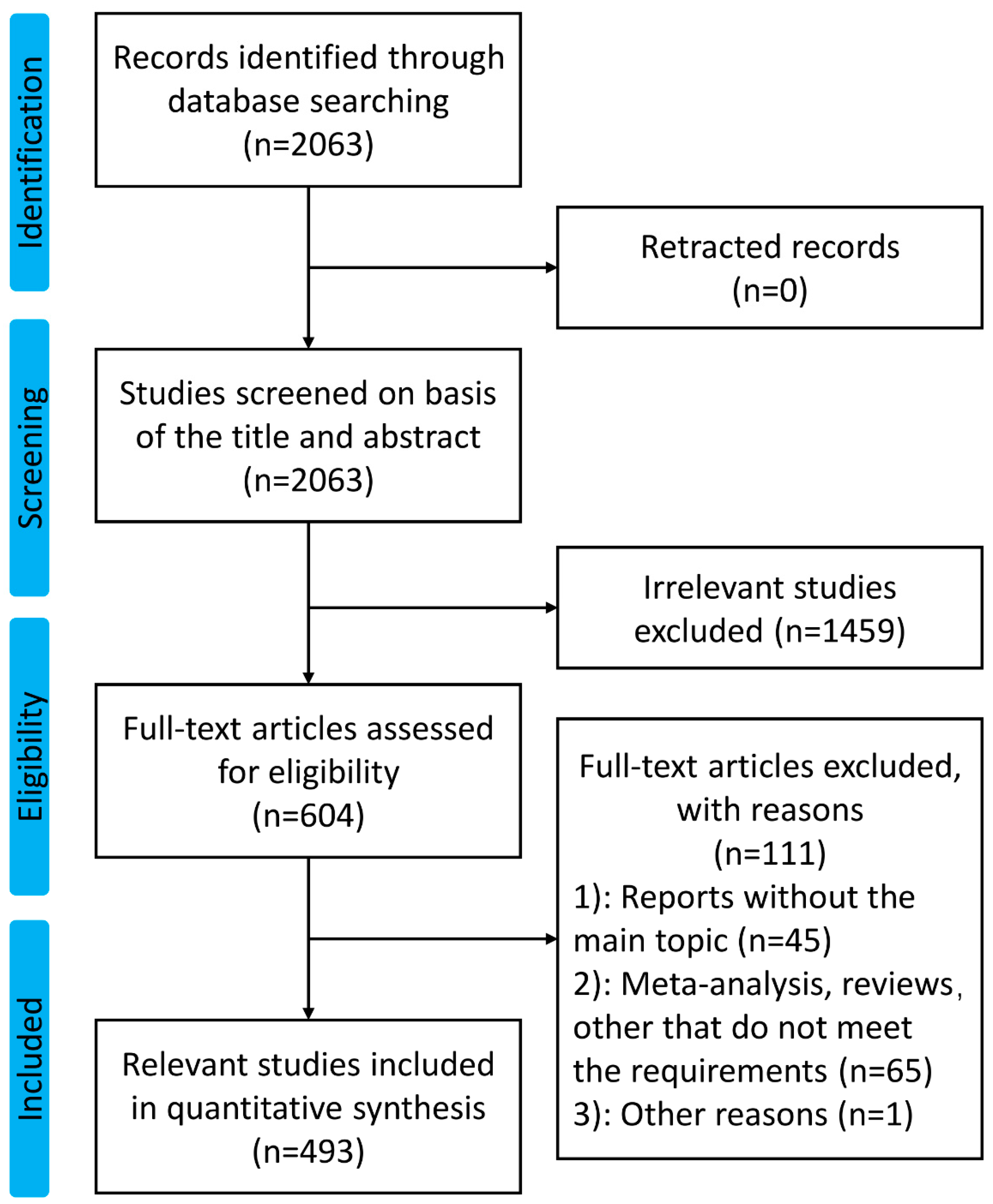 Vaccines 11 01113 g001 Vaccines 11 01113 g001