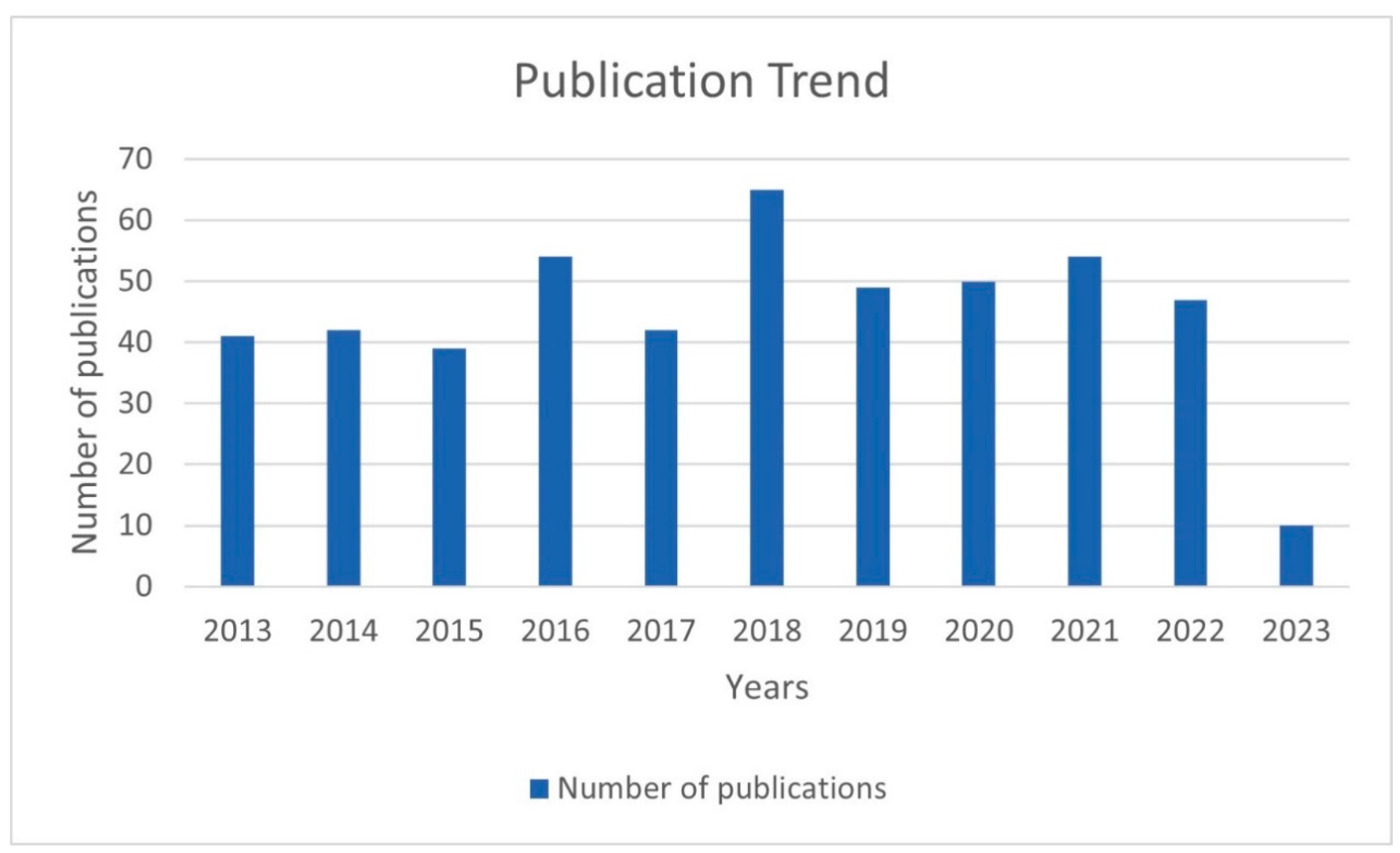 Vaccines 11 01113 g002 Vaccines 11 01113 g002