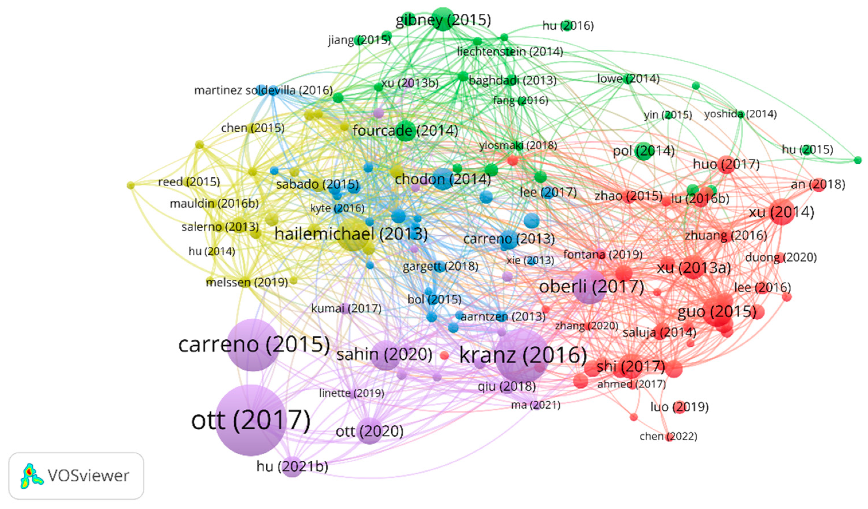 Vaccines 11 01113 g007 Vaccines 11 01113 g007