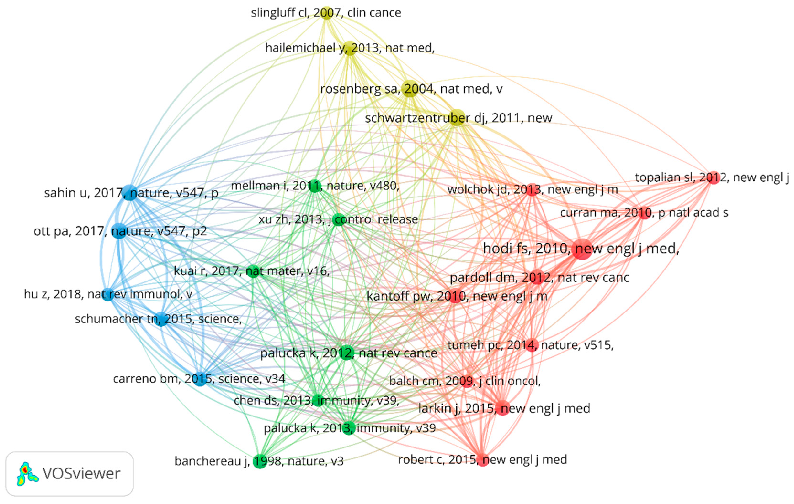 Vaccines 11 01113 g008 Vaccines 11 01113 g008