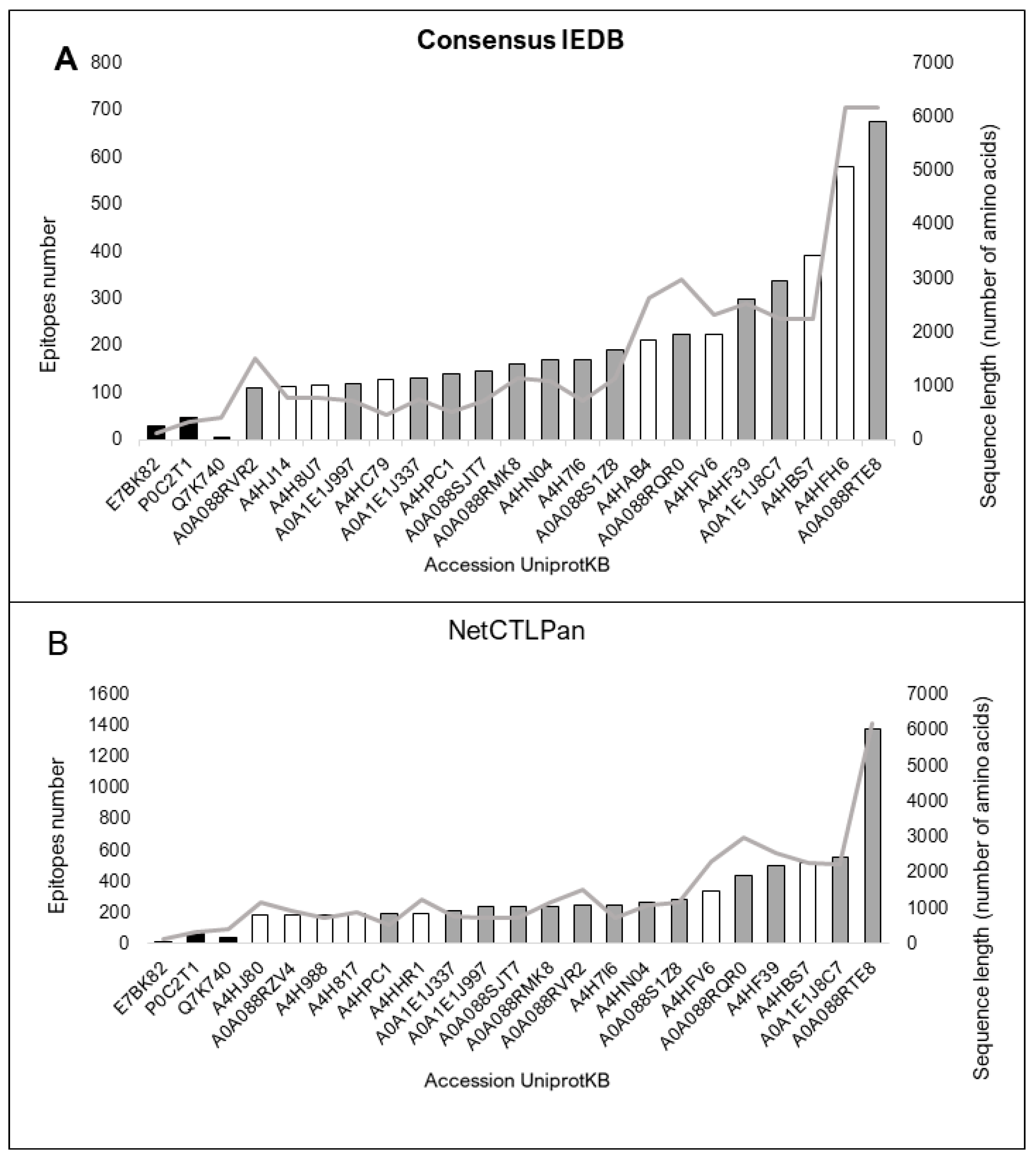 Vaccines 11 01129 g005 Vaccines 11 01129 g005