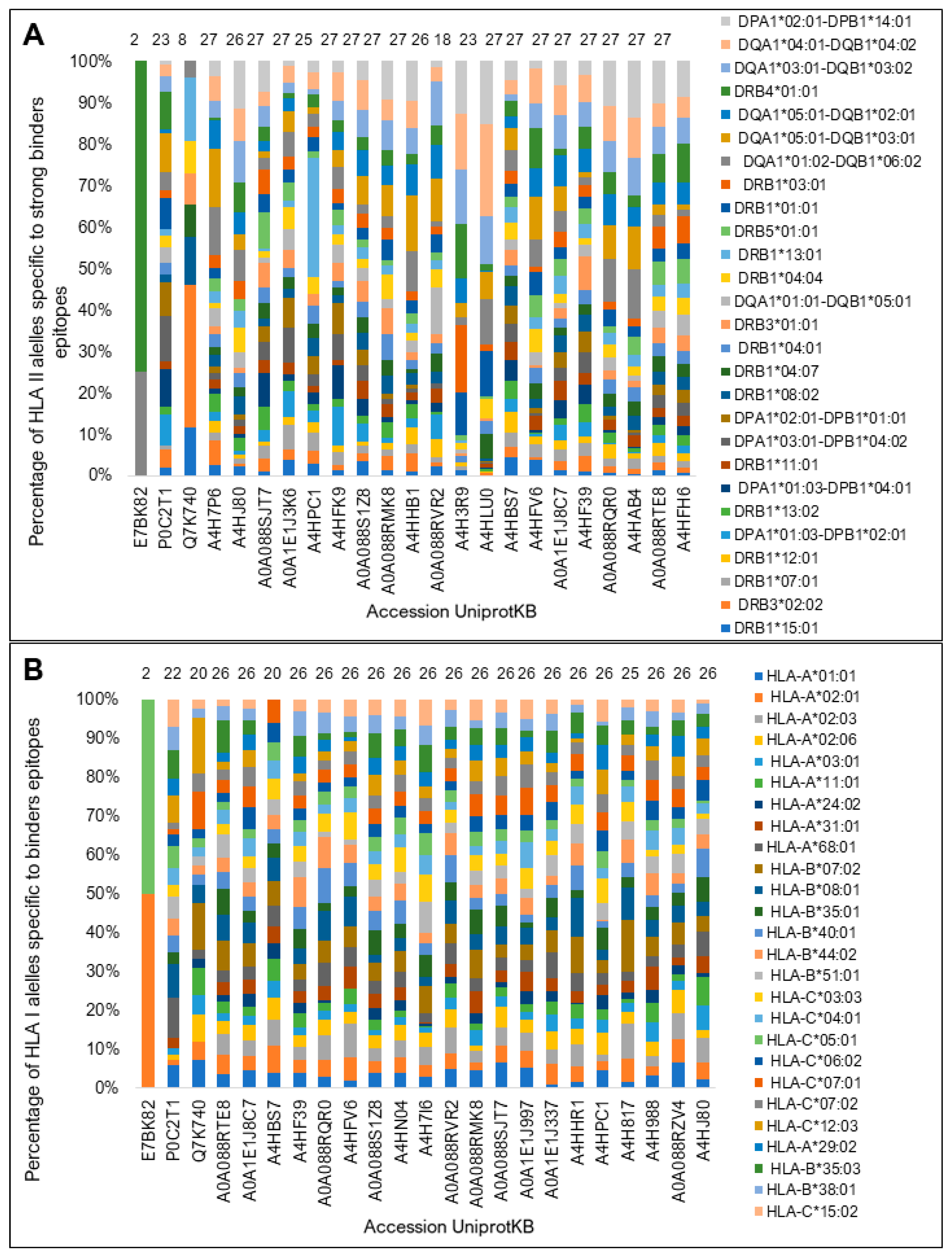 Vaccines 11 01129 g006 Vaccines 11 01129 g006