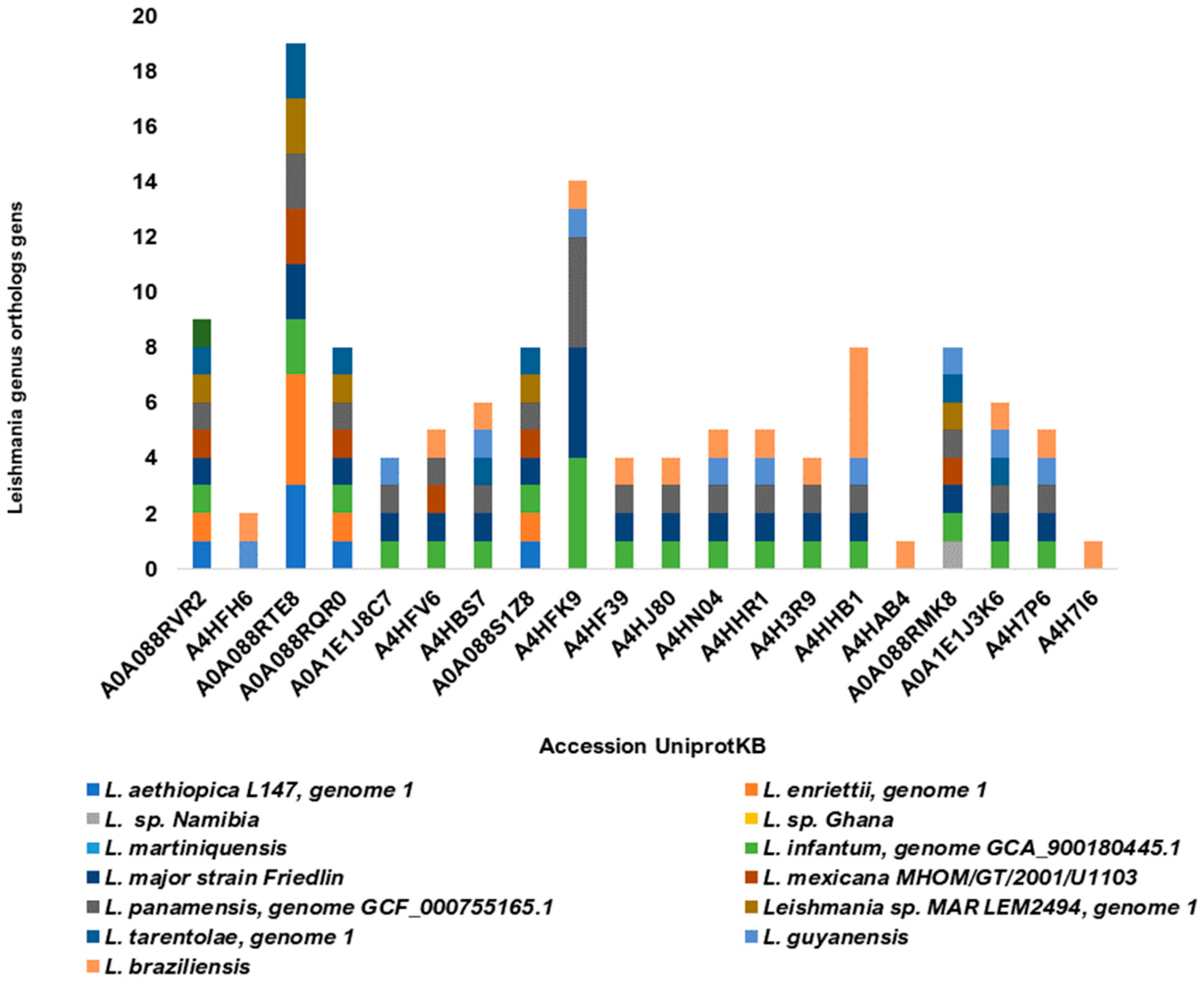 Vaccines 11 01129 g007 Vaccines 11 01129 g007