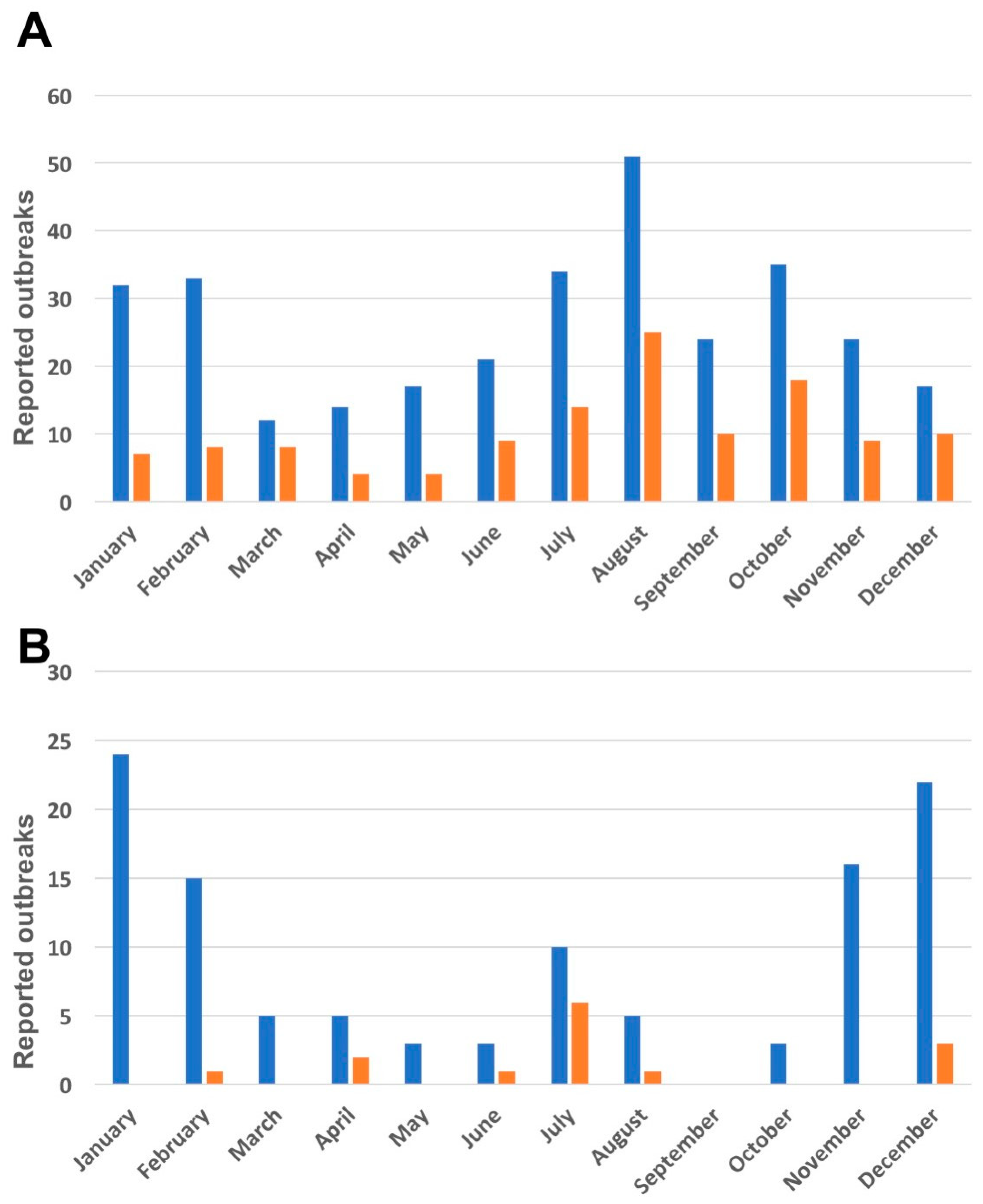 Vaccines 11 01145 g002