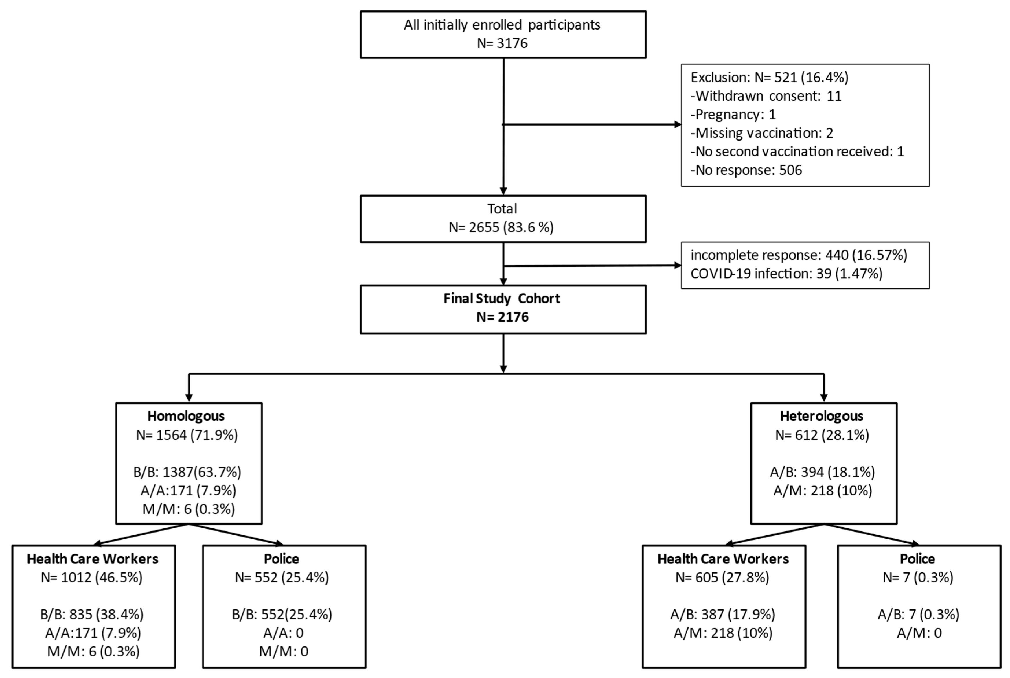 Vaccines 11 01147 g001 Vaccines 11 01147 g001