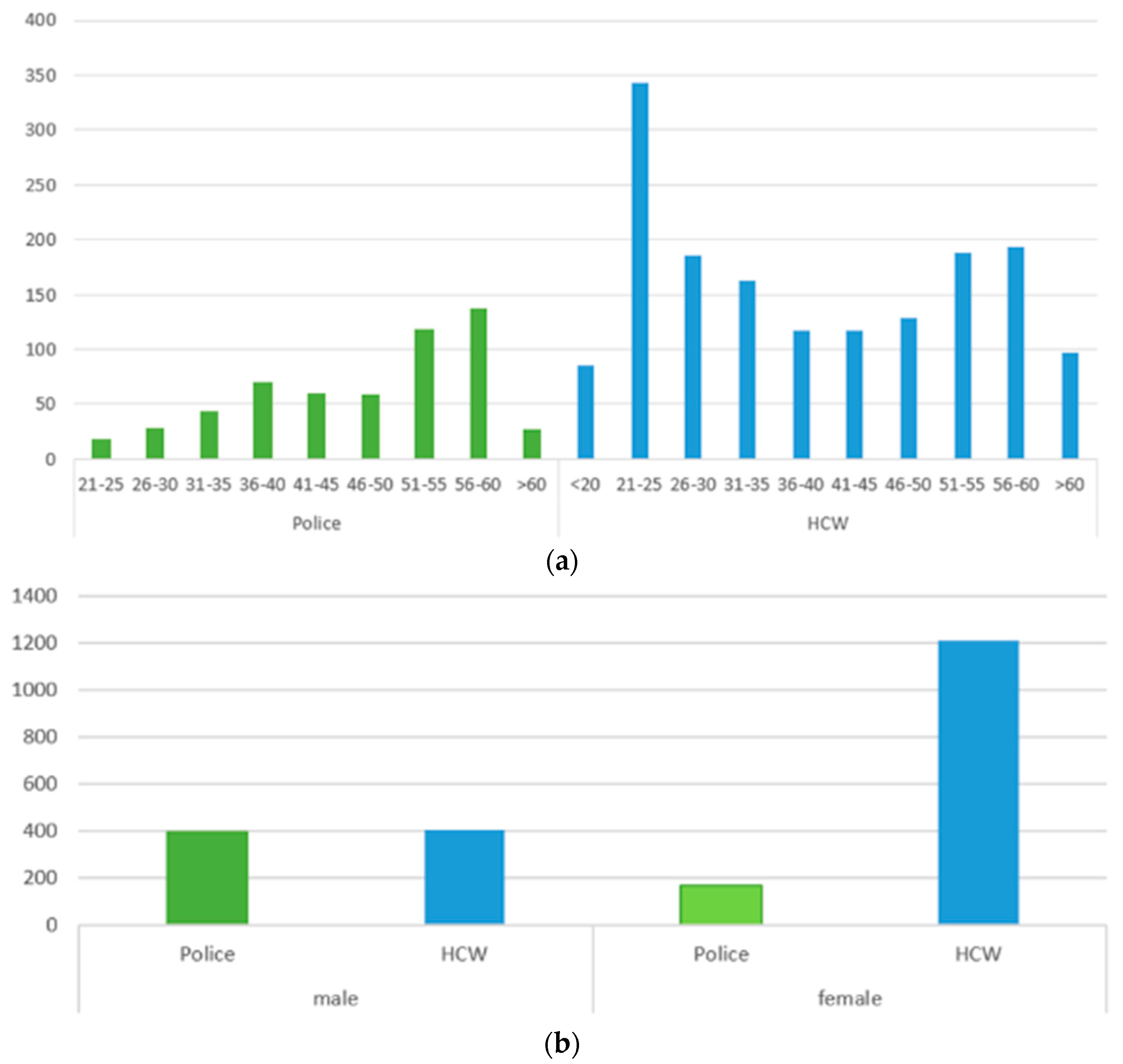 Vaccines 11 01147 g002 Vaccines 11 01147 g002