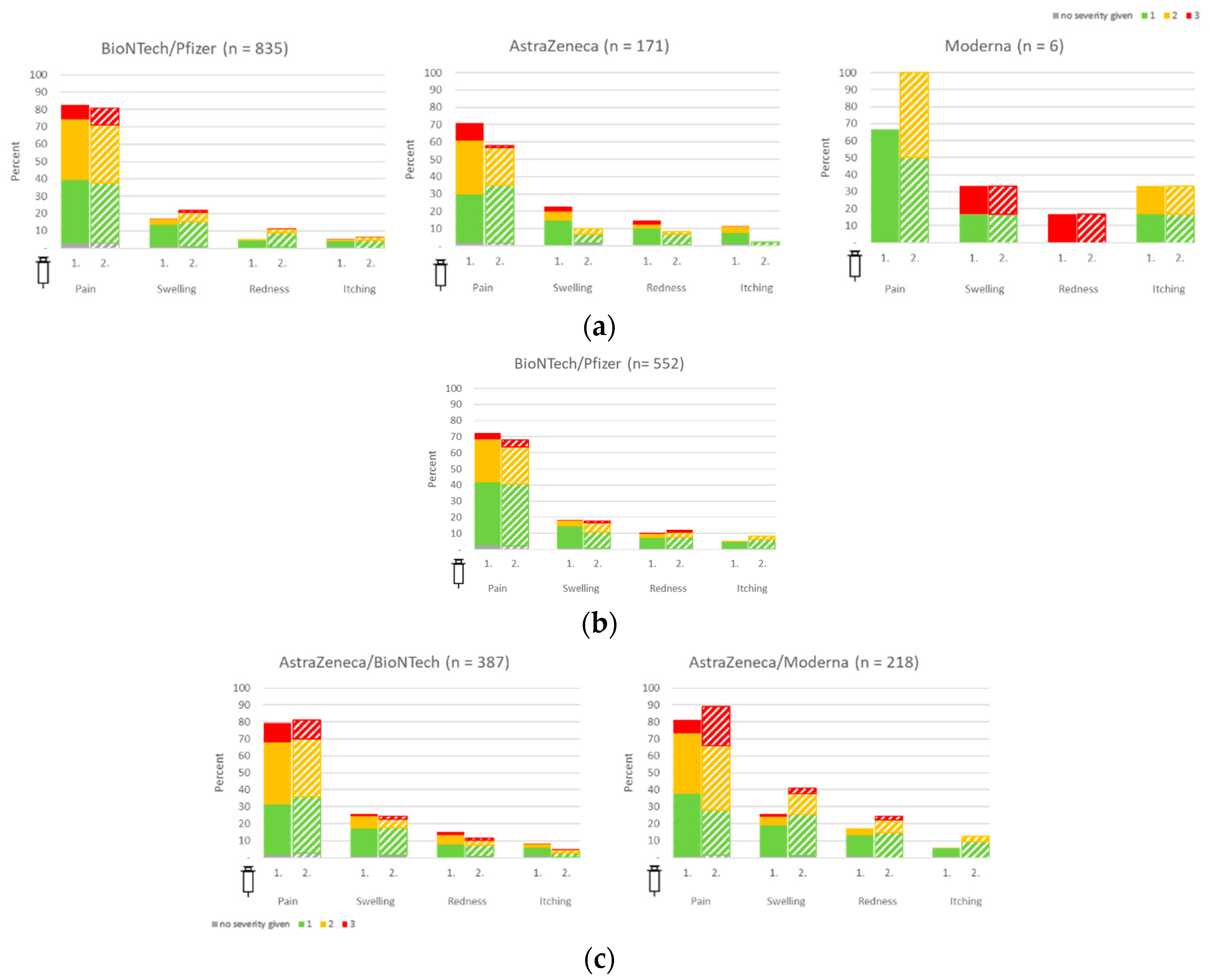 Vaccines 11 01147 g003 Vaccines 11 01147 g003