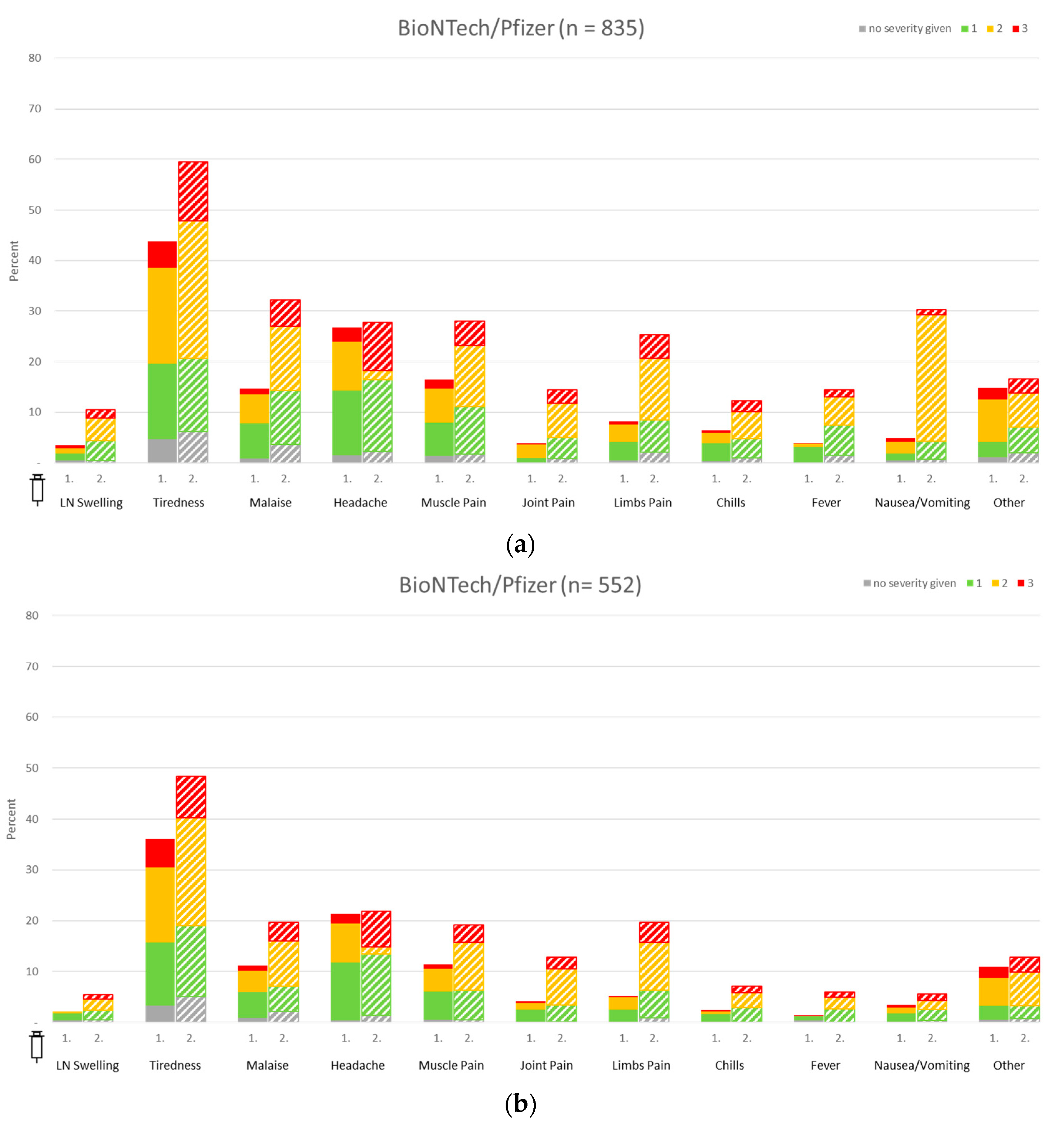 Vaccines 11 01147 g004 Vaccines 11 01147 g004