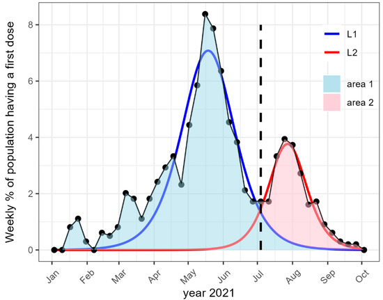 Towards A New New Normal : nationwide COVID-19 prevention campaign