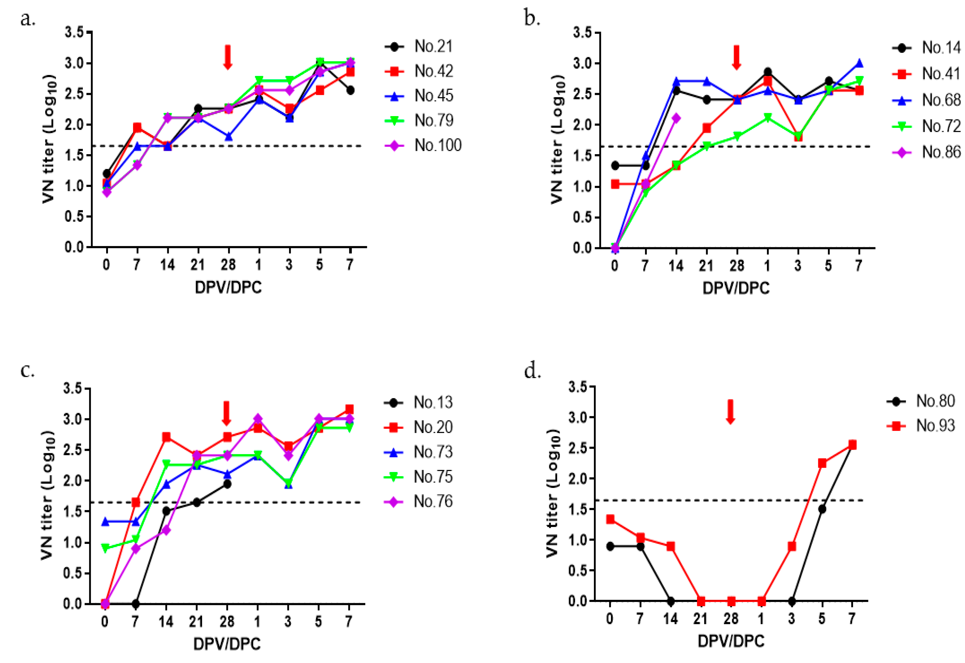 Vaccines 11 01156 g002