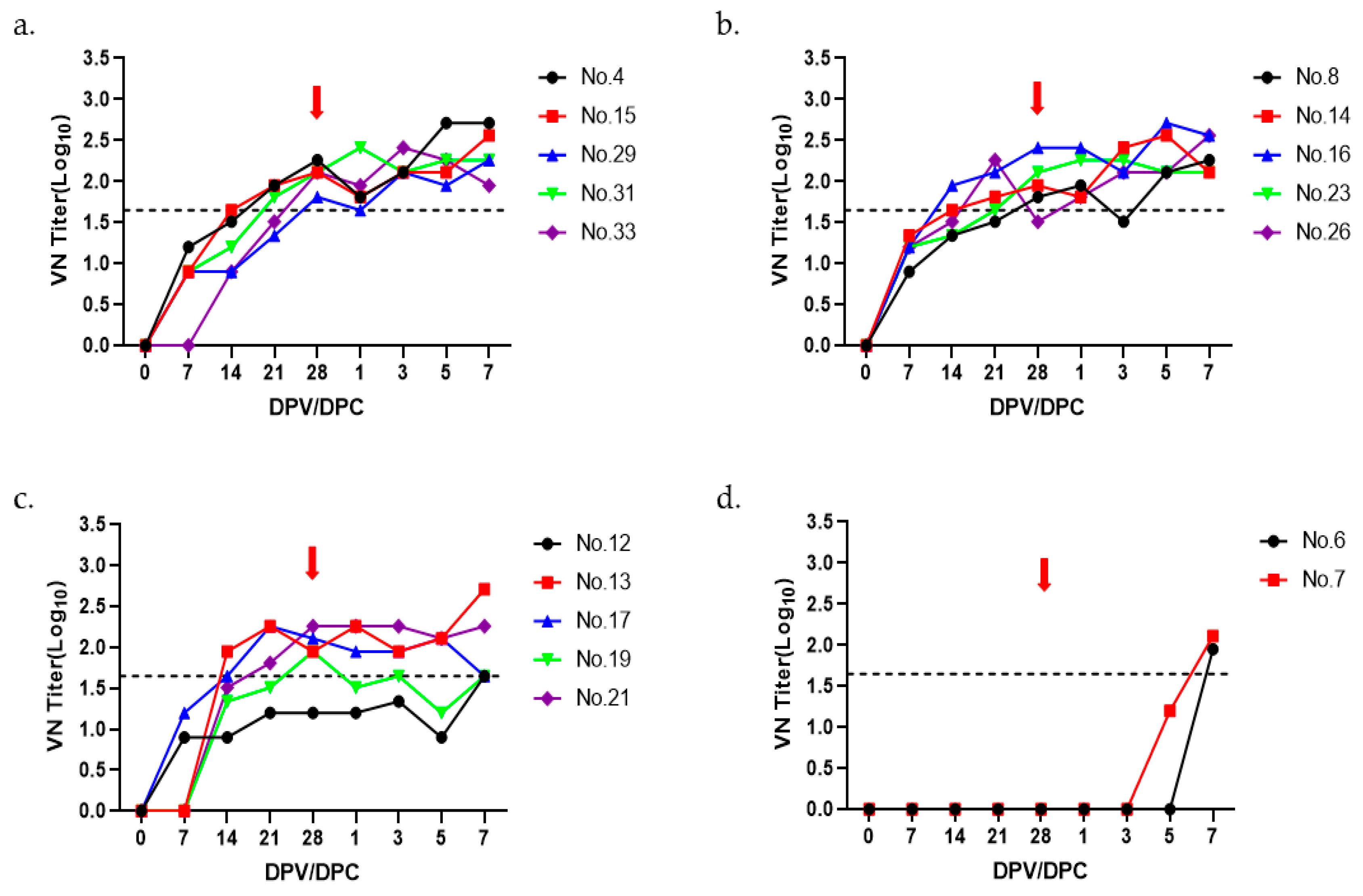 Vaccines 11 01156 g003