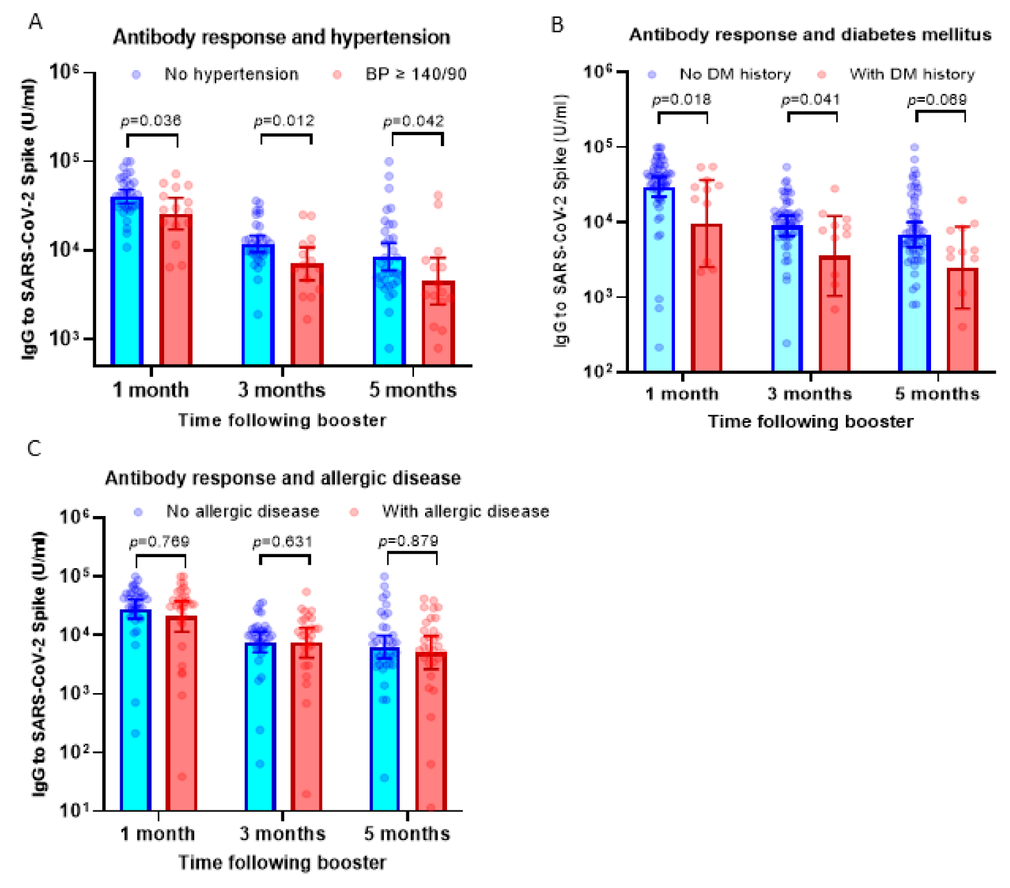 Vaccines 11 01160 g002 Vaccines 11 01160 g002