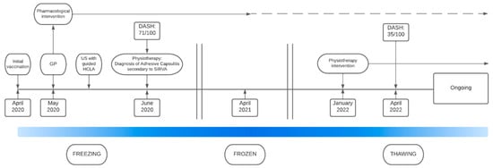 C3 Dashboard Replacement - Doffing The Cap