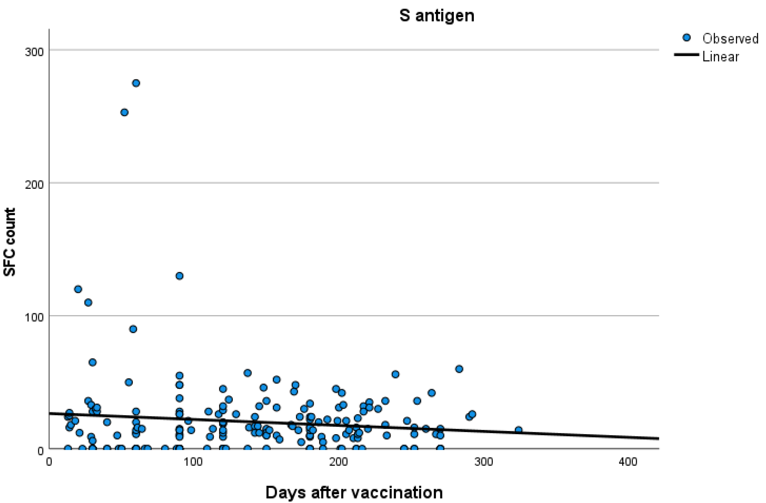 Vaccines 11 01186 g003