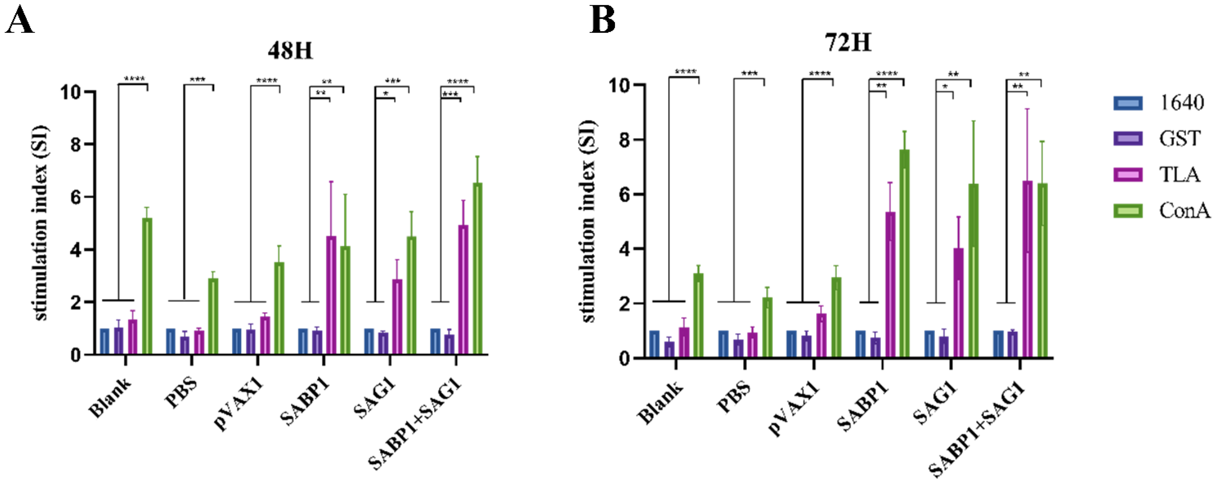 Vaccines 11 01190 g005 Vaccines 11 01190 g005