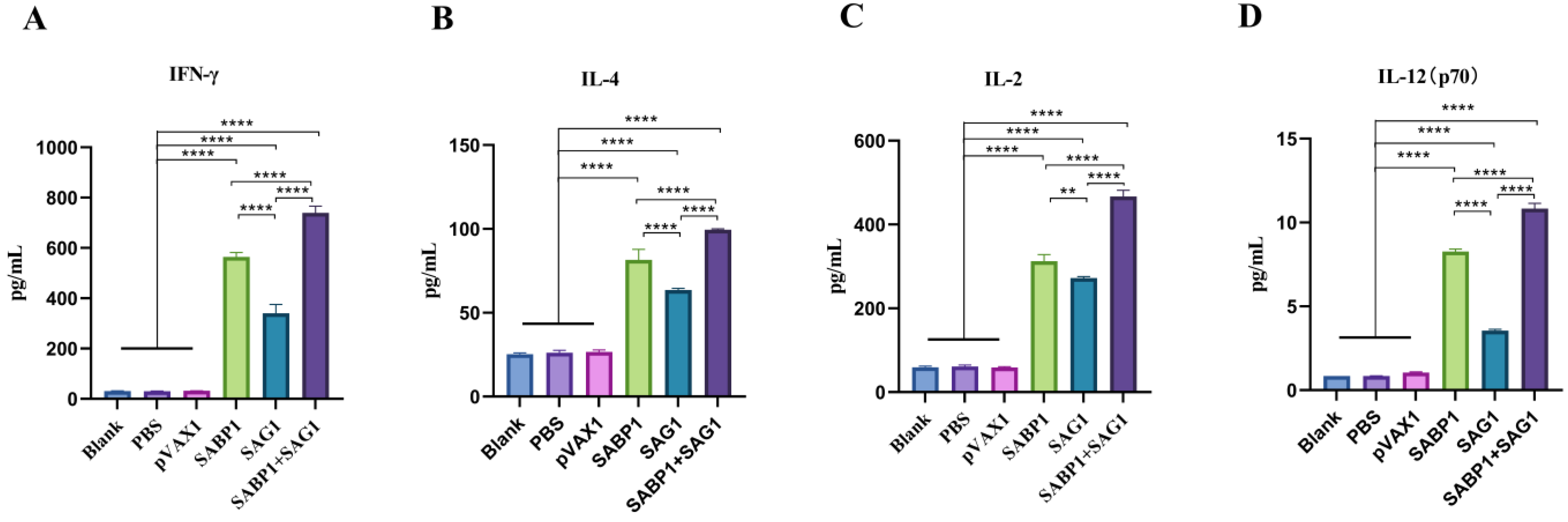 Vaccines 11 01190 g006 Vaccines 11 01190 g006