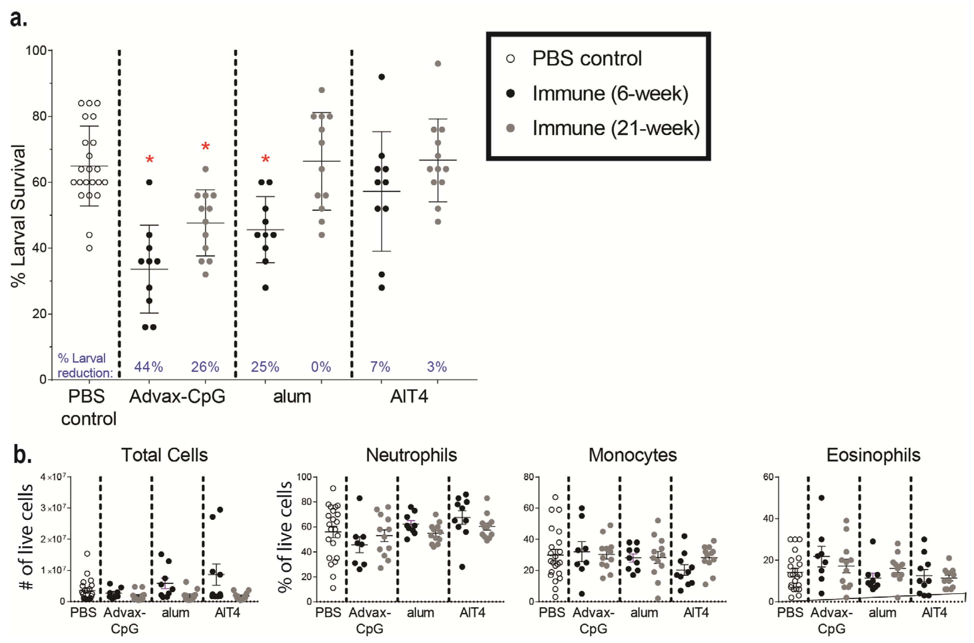 Vaccines 11 01212 g005 Vaccines 11 01212 g005
