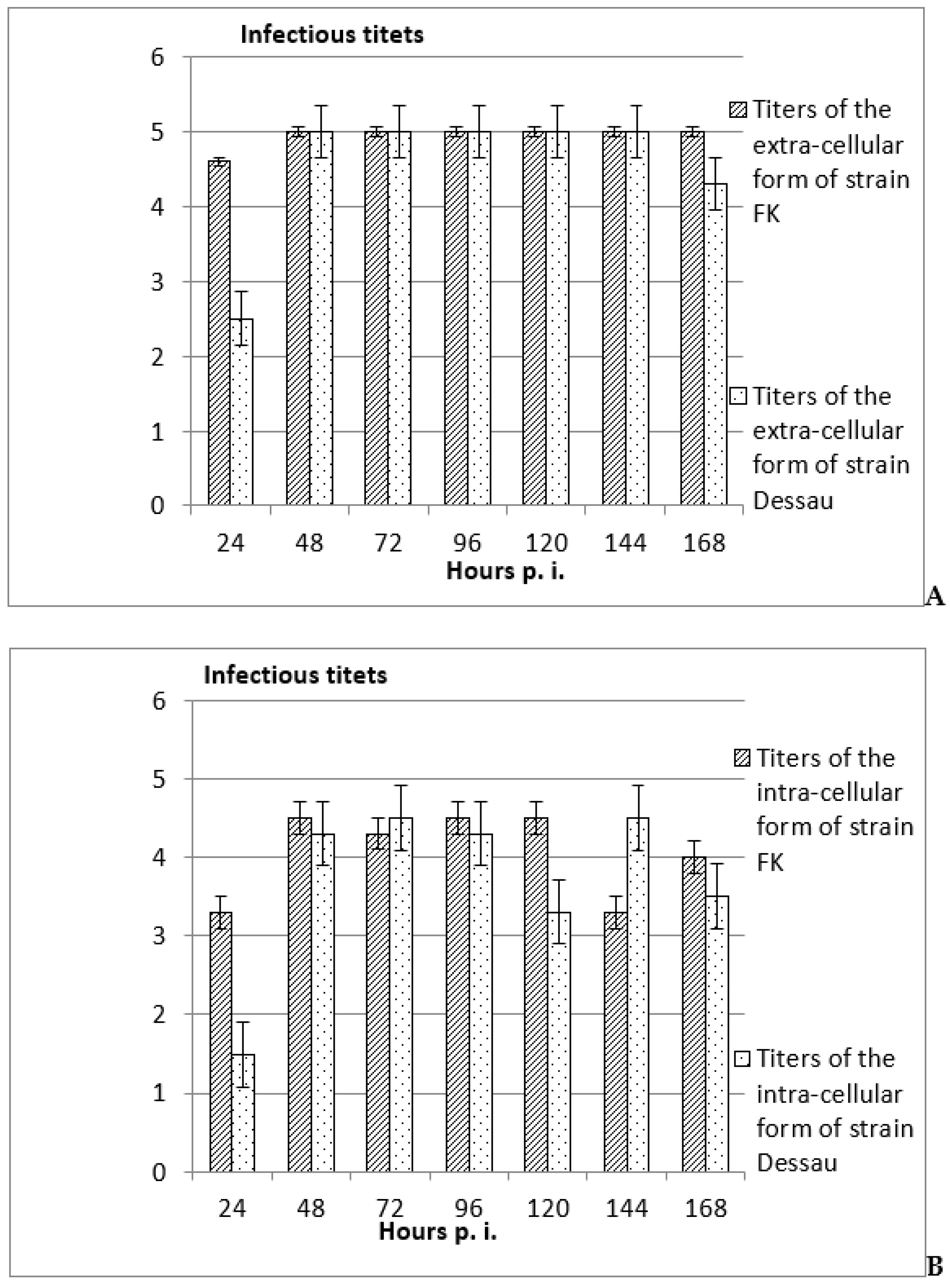 Vaccines 11 01226 g002