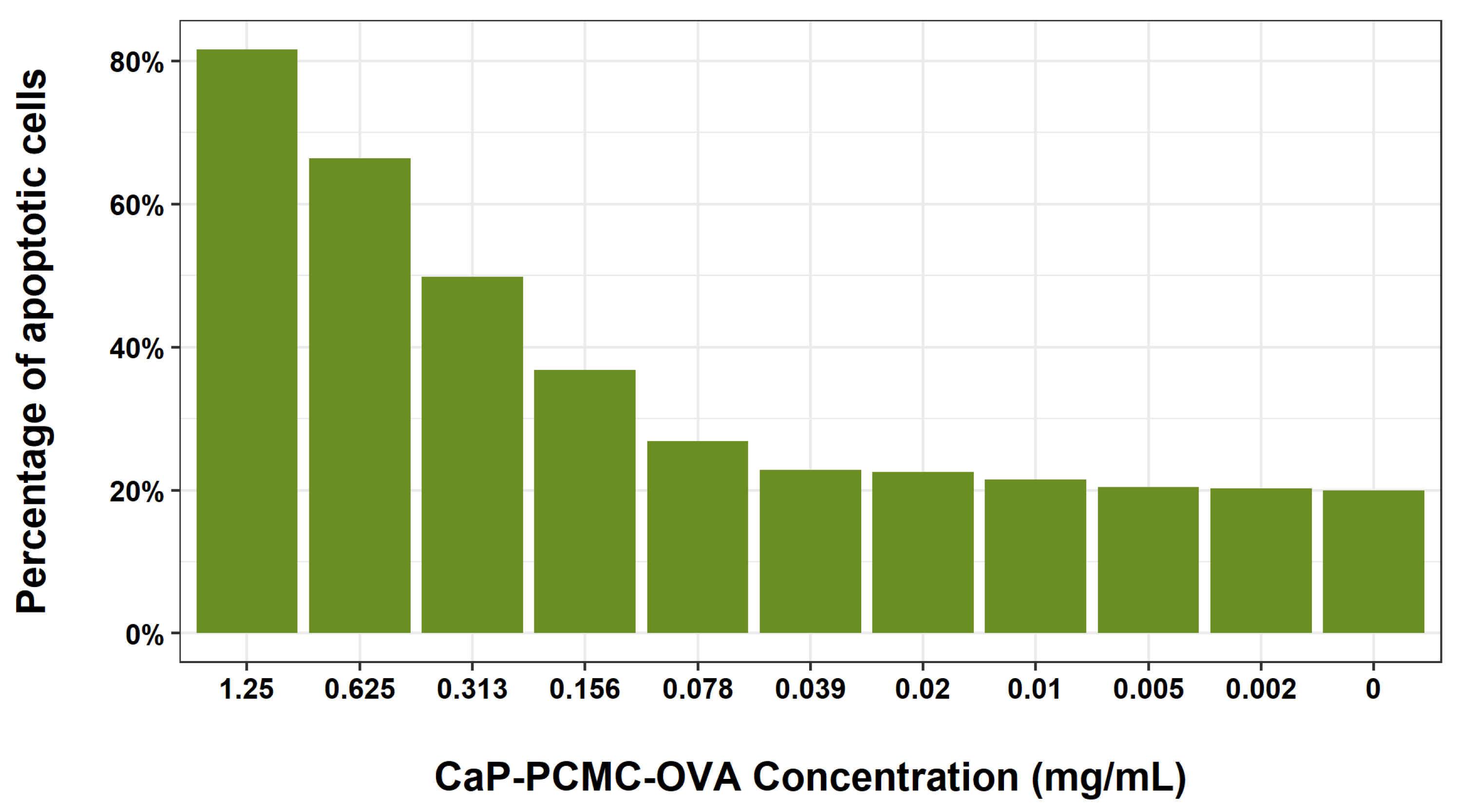 Vaccines 11 01229 g003